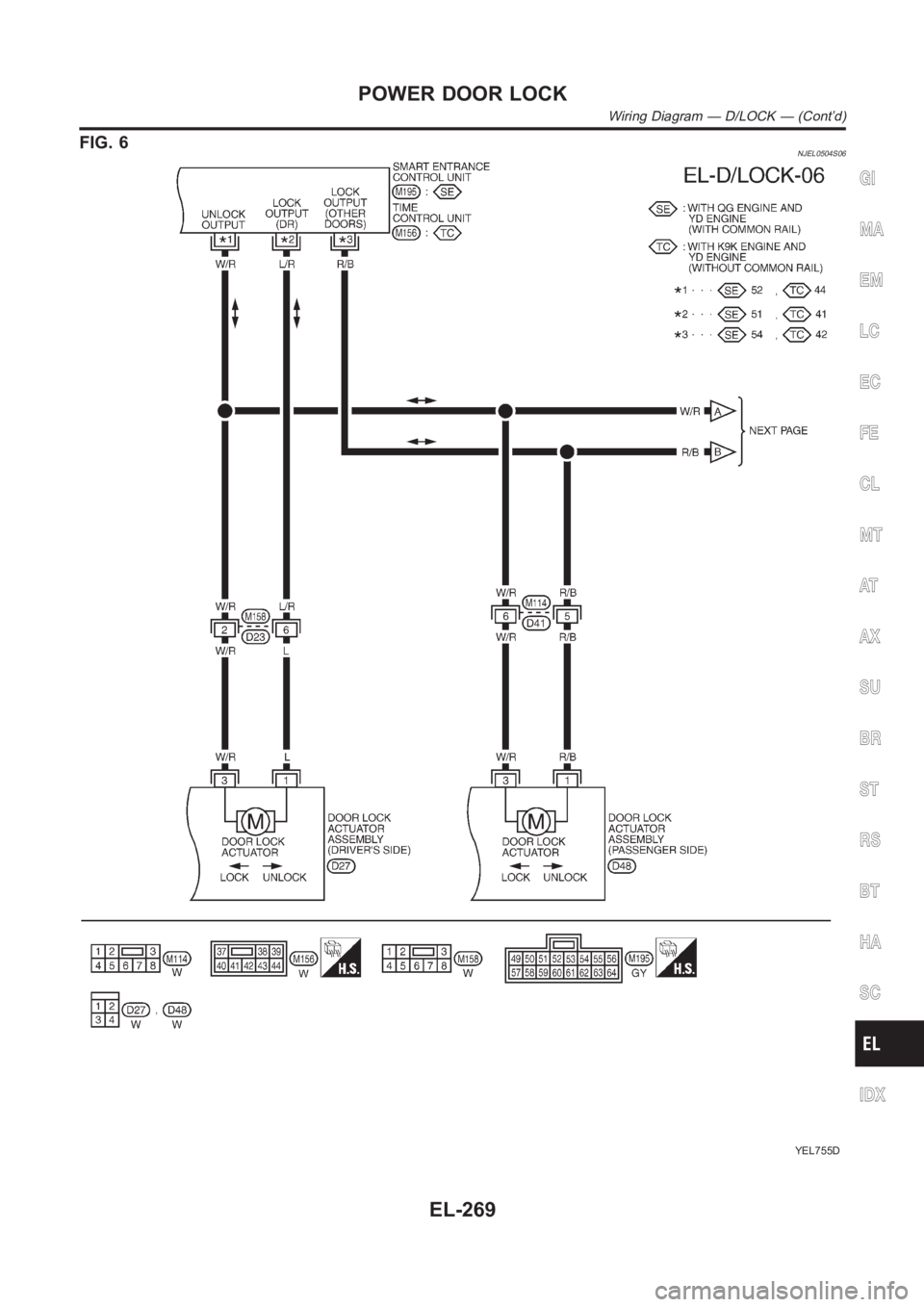 NISSAN ALMERA N16 2003  Electronic Repair Manual FIG. 6NJEL0504S06
YEL755D
GI
MA
EM
LC
EC
FE
CL
MT
AT
AX
SU
BR
ST
RS
BT
HA
SC
IDX
POWER DOOR LOCK
Wiring Diagram — D/LOCK — (Cont’d)
EL-269 