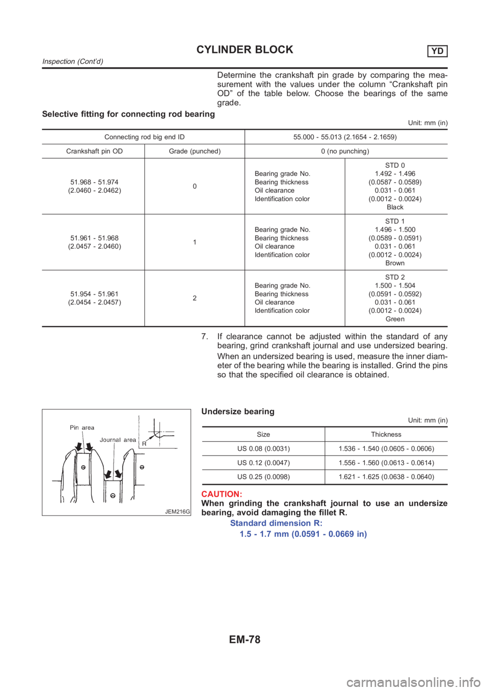 NISSAN ALMERA N16 2003 Electronic Repair Manual Determine the crankshaft pin grade by comparing the mea-
surement with the values under the column “Crankshaft pin
OD” of the table below. Choose the bearings of the same
grade.
Selective fitting NISSAN ALMERA N16 2003 Electronic Repair Manual Determine the crankshaft pin grade by comparing the mea-
surement with the values under the column “Crankshaft pin
OD” of the table below. Choose the bearings of the same
grade.
Selective fitting