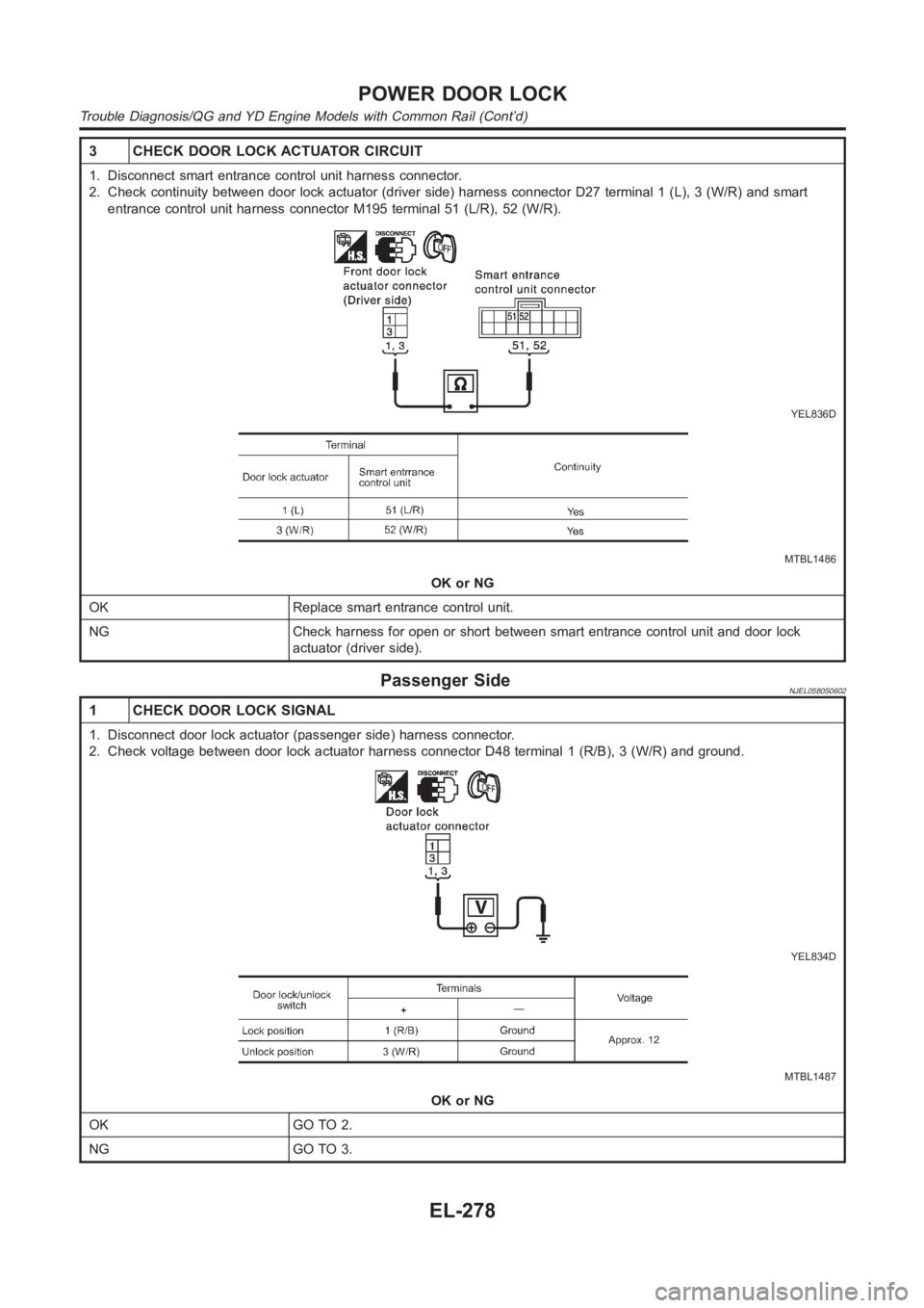 NISSAN ALMERA N16 2003  Electronic Repair Manual 3 CHECK DOOR LOCK ACTUATOR CIRCUIT
1. Disconnect smart entrance control unit harness connector.
2. Check continuity between door lock actuator (driver side) harness connector D27 terminal 1 (L), 3 (W/