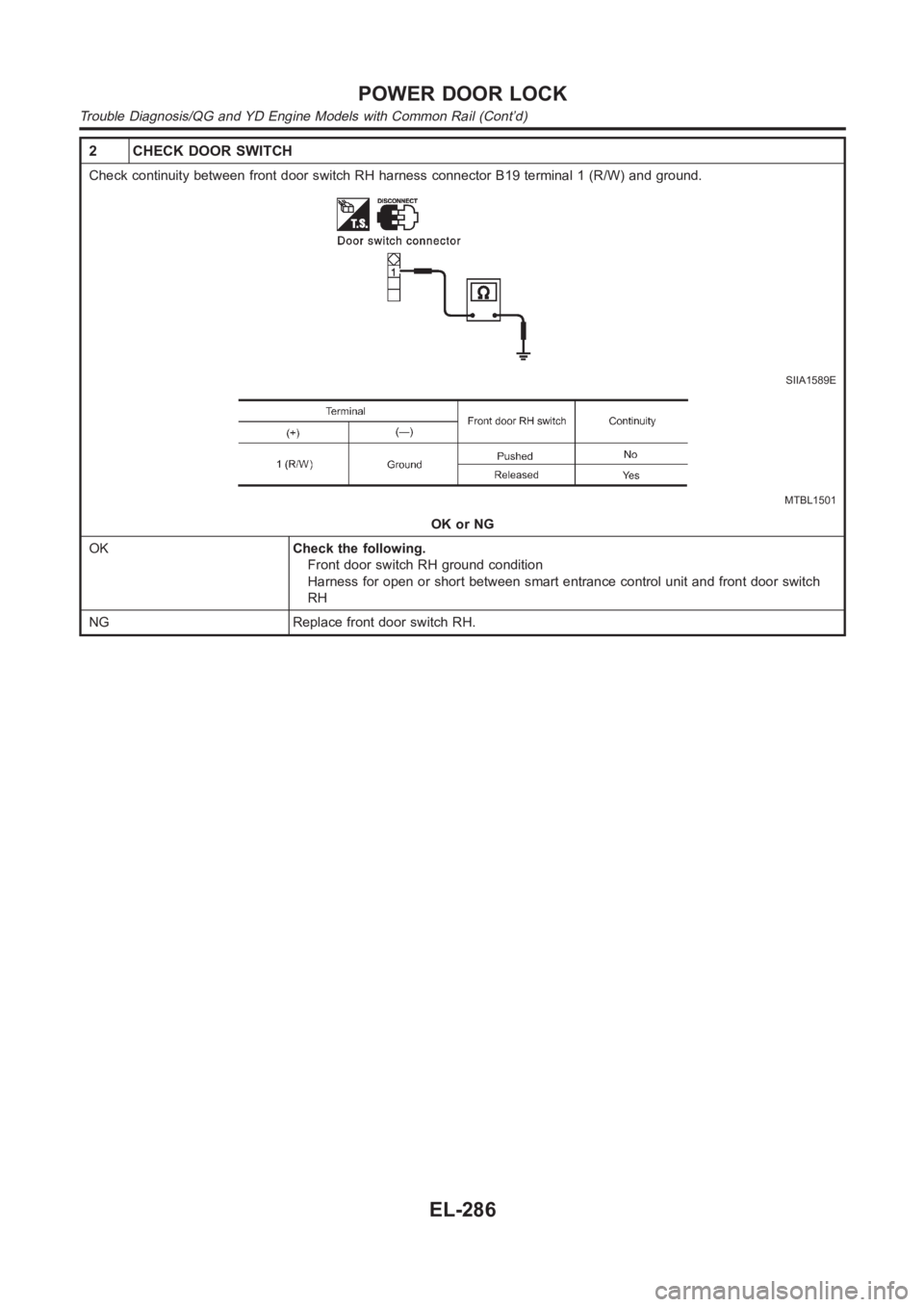 NISSAN ALMERA N16 2003  Electronic Repair Manual 2 CHECK DOOR SWITCH
Check continuity between front door switch RH harness connector B19 terminal 1 (R/W) and ground.
SIIA1589E
MTBL1501
OK or NG
OKCheck the following.
Front door switch RH ground cond
