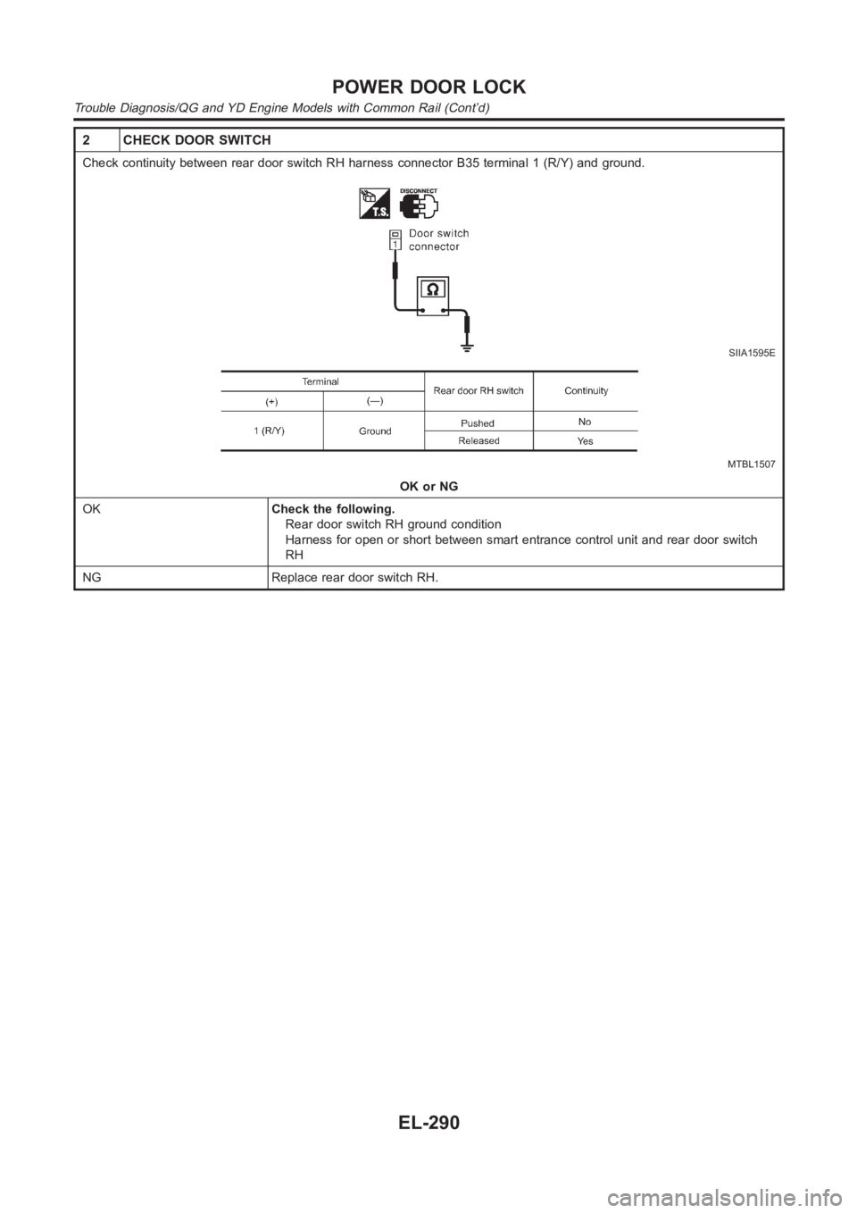 NISSAN ALMERA N16 2003  Electronic Repair Manual 2 CHECK DOOR SWITCH
Check continuity between rear door switch RH harness connector B35 terminal 1 (R/Y) and ground.
SIIA1595E
MTBL1507
OK or NG
OKCheck the following.
Rear door switch RH ground condit