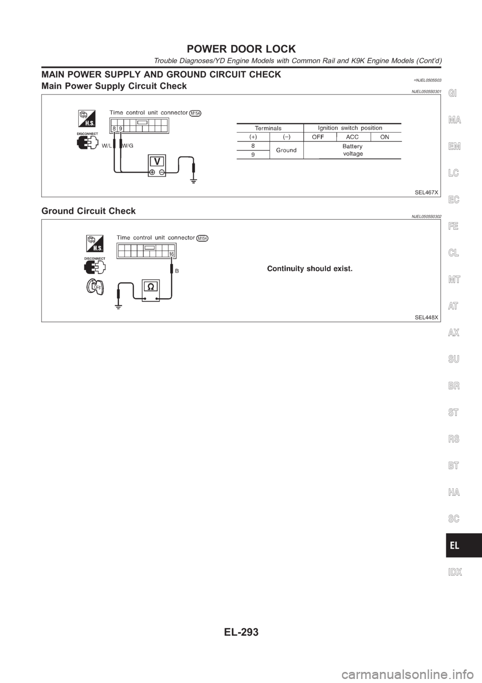 NISSAN ALMERA N16 2003  Electronic Repair Manual MAIN POWER SUPPLY AND GROUND CIRCUIT CHECK=NJEL0505S03Main Power Supply Circuit CheckNJEL0505S0301
SEL467X
Ground Circuit CheckNJEL0505S0302
SEL448X
GI
MA
EM
LC
EC
FE
CL
MT
AT
AX
SU
BR
ST
RS
BT
HA
SC
