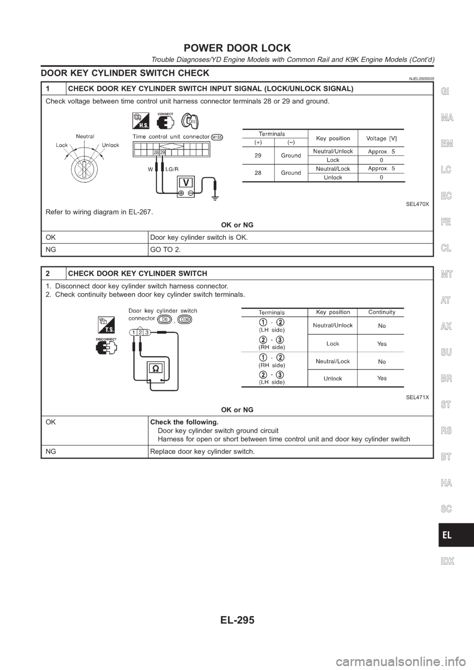 NISSAN ALMERA N16 2003  Electronic Repair Manual DOOR KEY CYLINDER SWITCH CHECKNJEL0505S05
1 CHECK DOOR KEY CYLINDER SWITCH INPUT SIGNAL (LOCK/UNLOCK SIGNAL)
Check voltage between time control unit harness connector terminals 28 or29 and ground.
SEL