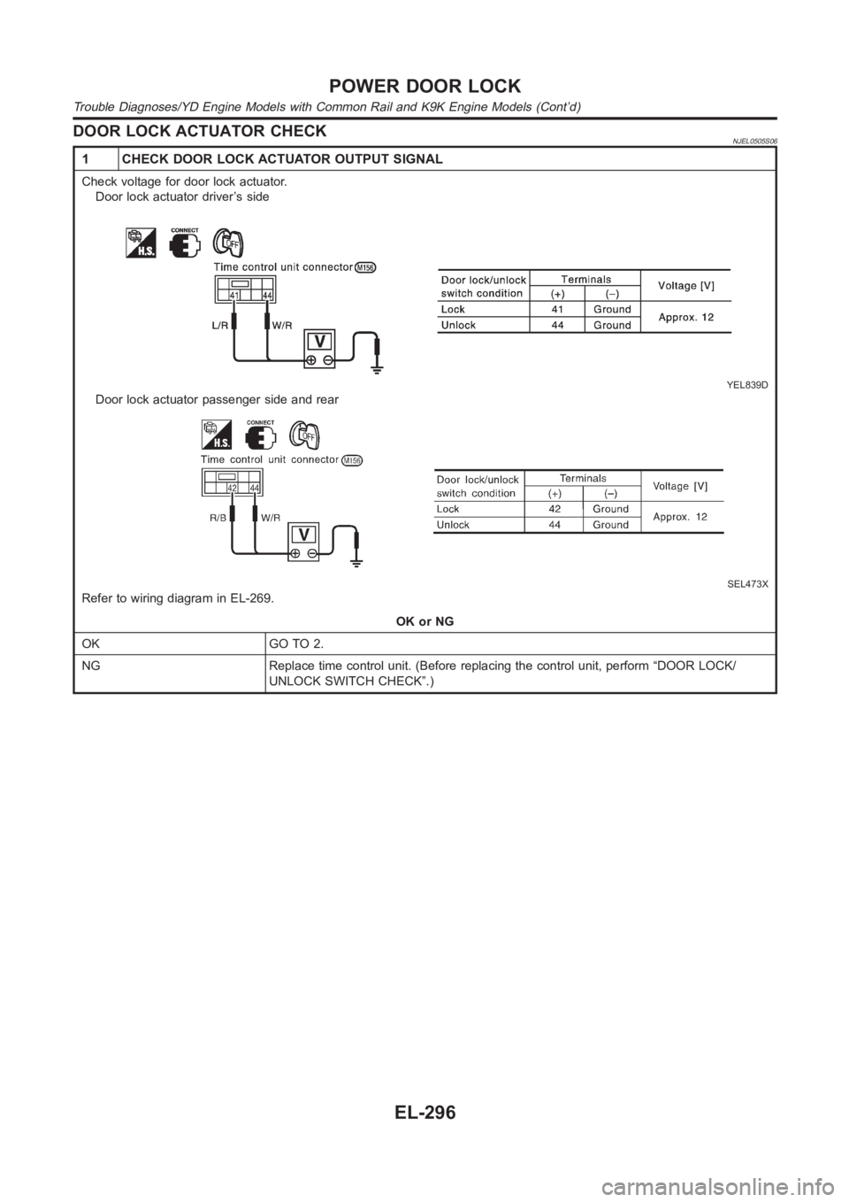 NISSAN ALMERA N16 2003  Electronic Repair Manual DOOR LOCK ACTUATOR CHECKNJEL0505S06
1 CHECK DOOR LOCK ACTUATOR OUTPUT SIGNAL
Check voltage for door lock actuator.
Door lock actuator driver’s side
YEL839D
Door lock actuator passenger side and rear