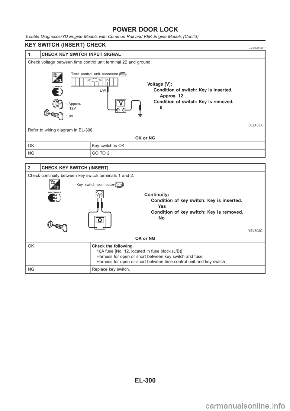 NISSAN ALMERA N16 2003  Electronic Repair Manual KEY SWITCH (INSERT) CHECK=NJEL0505S11
1 CHECK KEY SWITCH INPUT SIGNAL
Check voltage between time control unit terminal 22 and ground.
SEL433X
Refer to wiring diagram in EL-306.
OK or NG
OK Key switch 