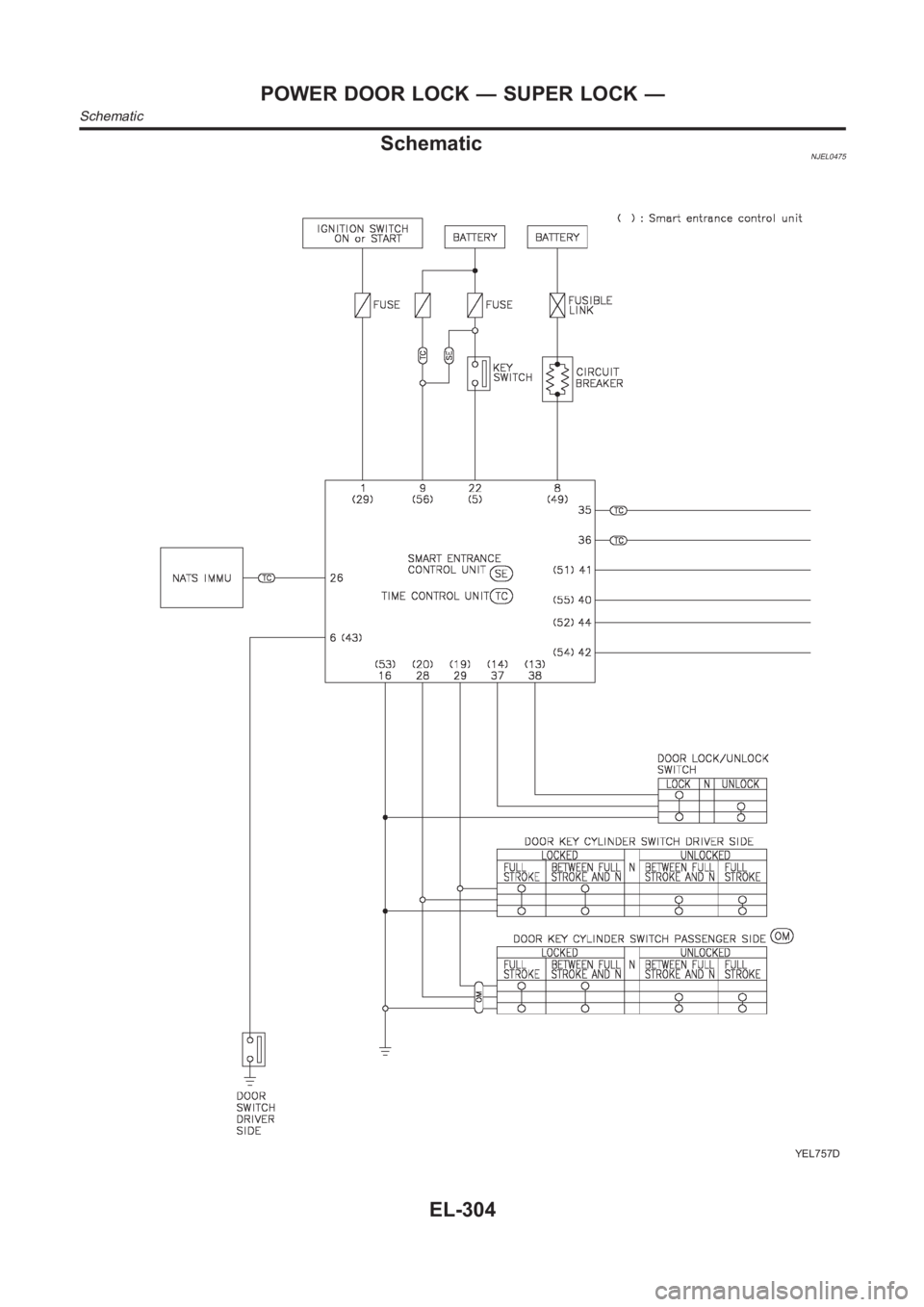 NISSAN ALMERA N16 2003  Electronic Repair Manual SchematicNJEL0475
YEL757D
POWER DOOR LOCK — SUPER LOCK —
Schematic
EL-304 