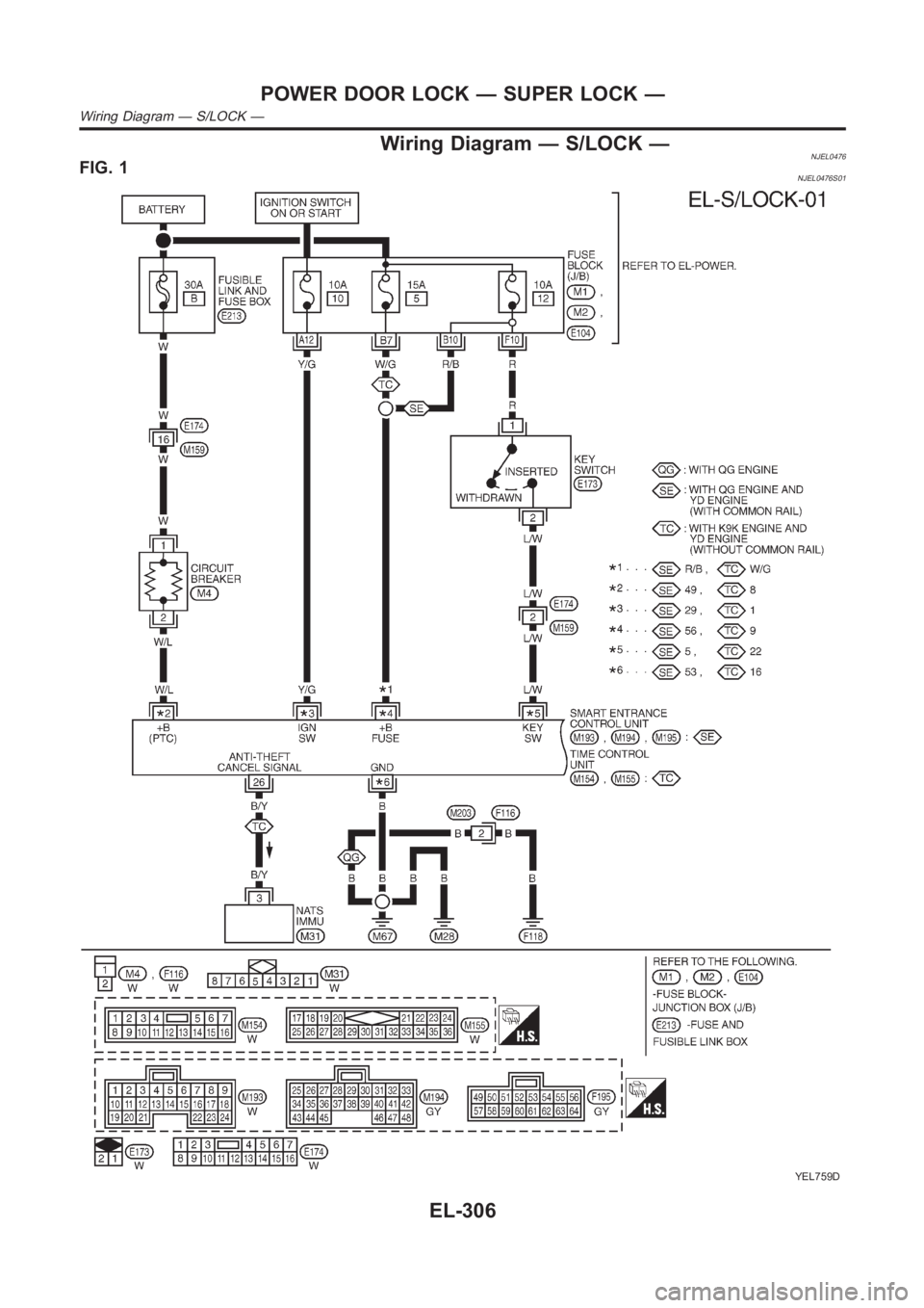 NISSAN ALMERA N16 2003 Electronic Repair Manual Wiring Diagram — S/LOCK —NJEL0476FIG. 1NJEL0476S01
YEL759D
POWER DOOR LOCK — SUPER LOCK —
Wiring Diagram — S/LOCK —
EL-306 NISSAN ALMERA N16 2003 Electronic Repair Manual Wiring Diagram — S/LOCK —NJEL0476FIG. 1NJEL0476S01
YEL759D
POWER DOOR LOCK — SUPER LOCK —
Wiring Diagram — S/LOCK —
EL-306