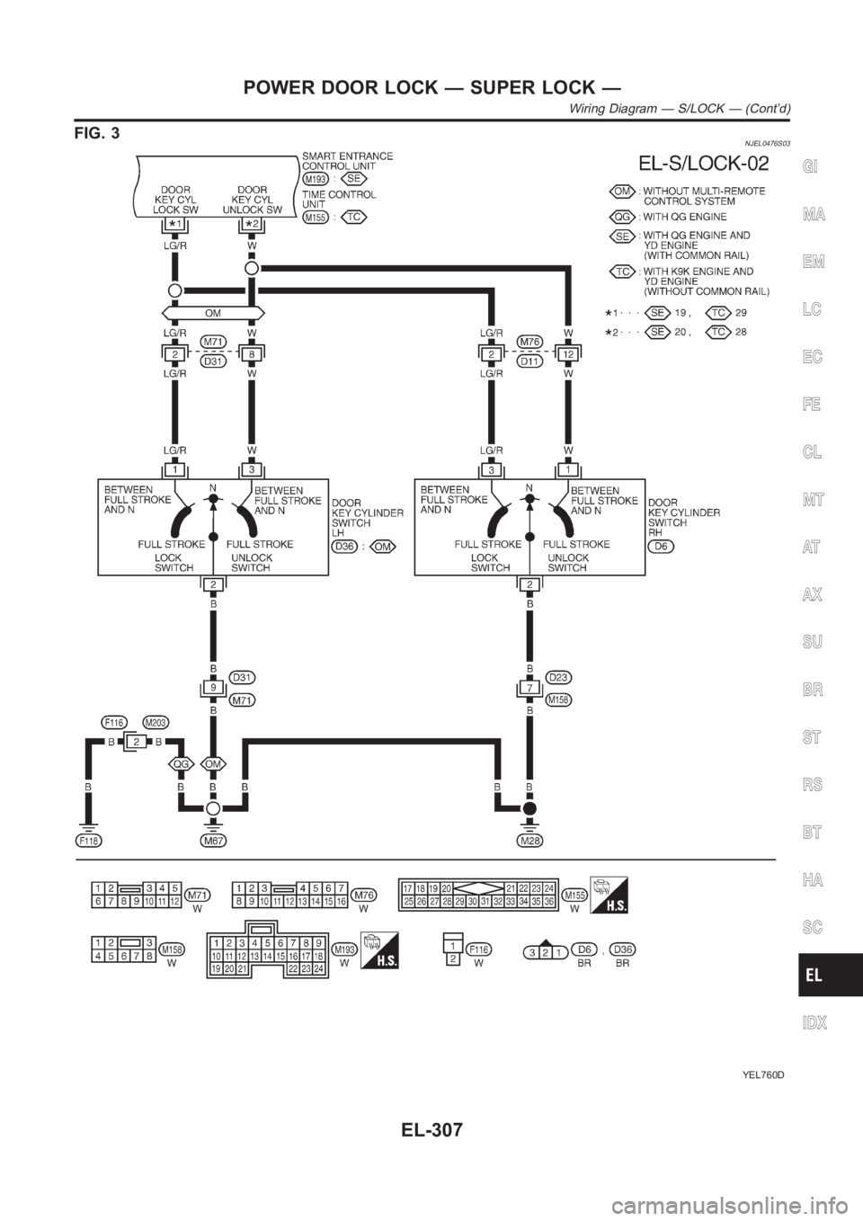 NISSAN ALMERA N16 2003 Electronic Repair Manual FIG. 3NJEL0476S03
YEL760D
GI
MA
EM
LC
EC
FE
CL
MT
AT
AX
SU
BR
ST
RS
BT
HA
SC
IDX
POWER DOOR LOCK — SUPER LOCK —
Wiring Diagram — S/LOCK — (Cont’d)
EL-307 NISSAN ALMERA N16 2003 Electronic Repair Manual FIG. 3NJEL0476S03
YEL760D
GI
MA
EM
LC
EC
FE
CL
MT
AT
AX
SU
BR
ST
RS
BT
HA
SC
IDX
POWER DOOR LOCK — SUPER LOCK —
Wiring Diagram — S/LOCK — (Cont’d)
EL-307