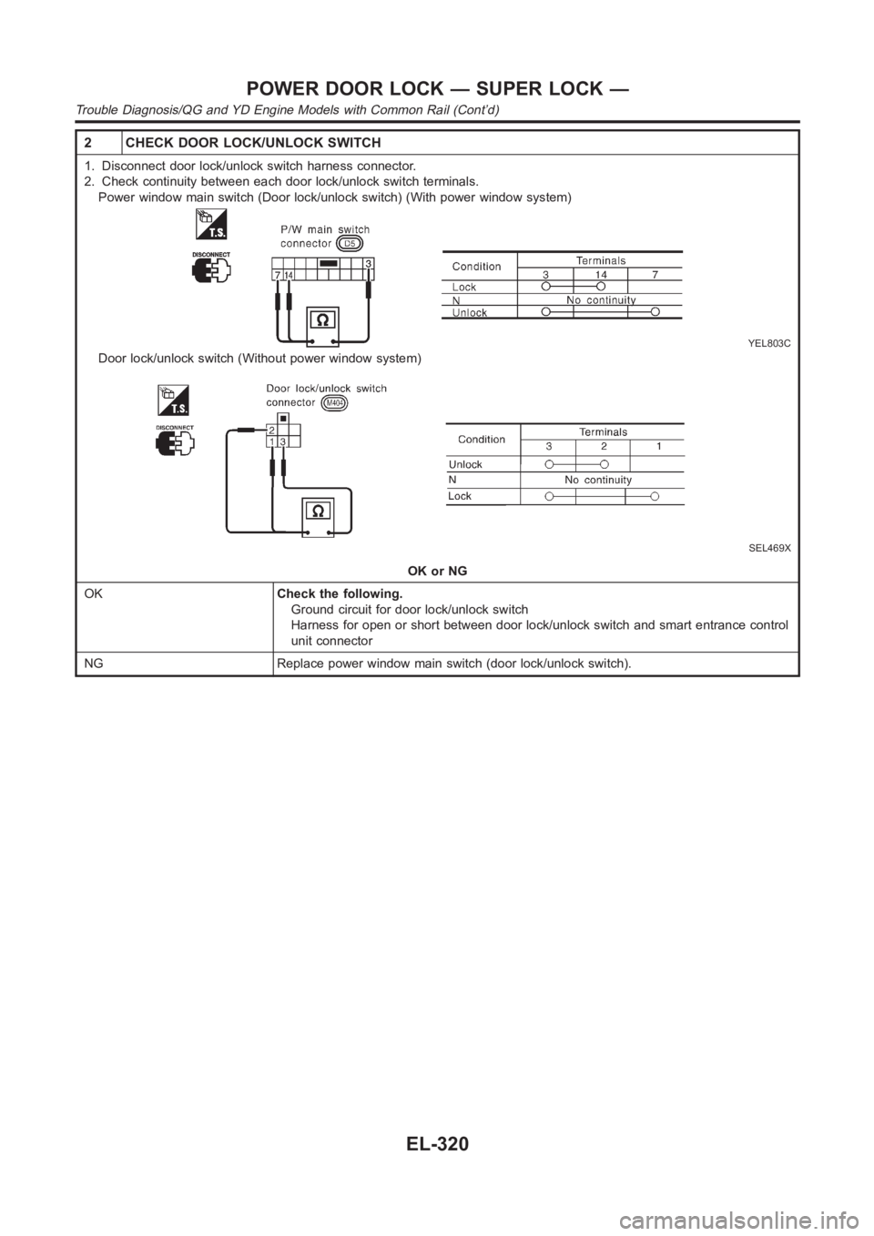 NISSAN ALMERA N16 2003 Electronic Repair Manual 2 CHECK DOOR LOCK/UNLOCK SWITCH
1. Disconnect door lock/unlock switch harness connector.
2. Check continuity between each door lock/unlock switch terminals.
Power window main switch (Door lock/unlock NISSAN ALMERA N16 2003 Electronic Repair Manual 2 CHECK DOOR LOCK/UNLOCK SWITCH
1. Disconnect door lock/unlock switch harness connector.
2. Check continuity between each door lock/unlock switch terminals.
Power window main switch (Door lock/unlock