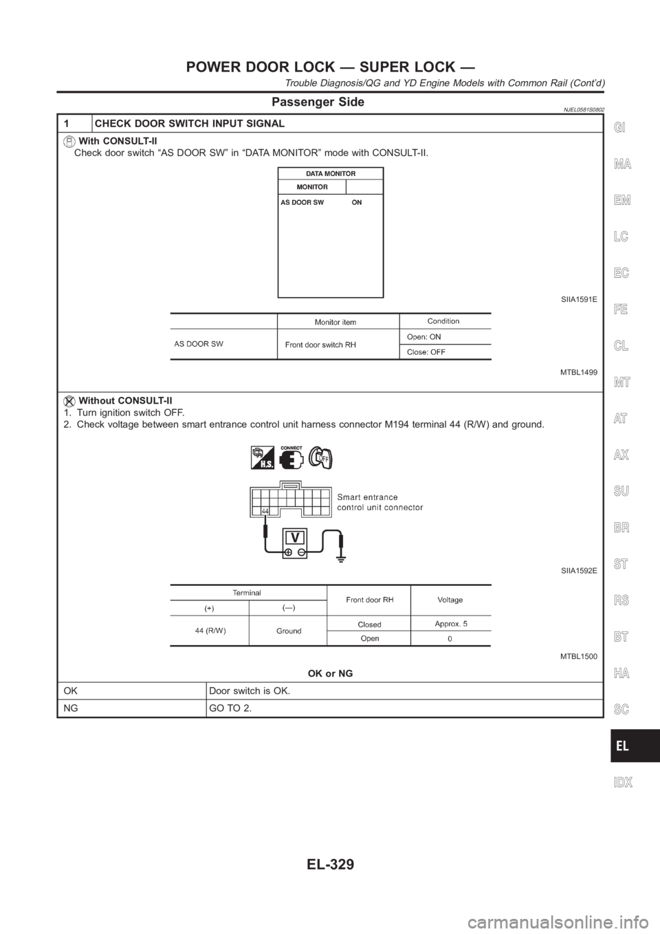 NISSAN ALMERA N16 2003  Electronic Repair Manual Passenger SideNJEL0581S0802
1 CHECK DOOR SWITCH INPUT SIGNAL
With CONSULT-II
Check door switch “AS DOOR SW” in “DATA MONITOR” mode with CONSULT-II.
SIIA1591E
MTBL1499
Without CONSULT-II
1. Tur