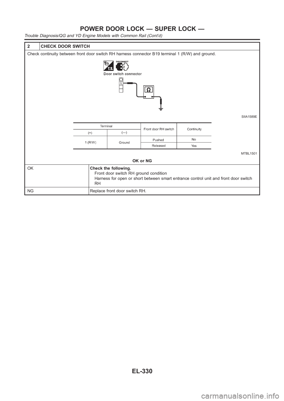 NISSAN ALMERA N16 2003  Electronic Repair Manual 2 CHECK DOOR SWITCH
Check continuity between front door switch RH harness connector B19 terminal 1 (R/W) and ground.
SIIA1589E
MTBL1501
OK or NG
OKCheck the following.
Front door switch RH ground cond