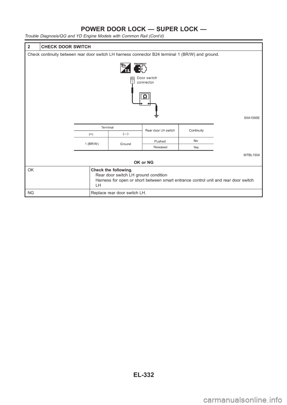 NISSAN ALMERA N16 2003  Electronic Repair Manual 2 CHECK DOOR SWITCH
Check continuity between rear door switch LH harness connector B24 terminal 1 (BR/W) and ground.
SIIA1595E
MTBL1504
OK or NG
OKCheck the following.
Rear door switch LH ground condi
