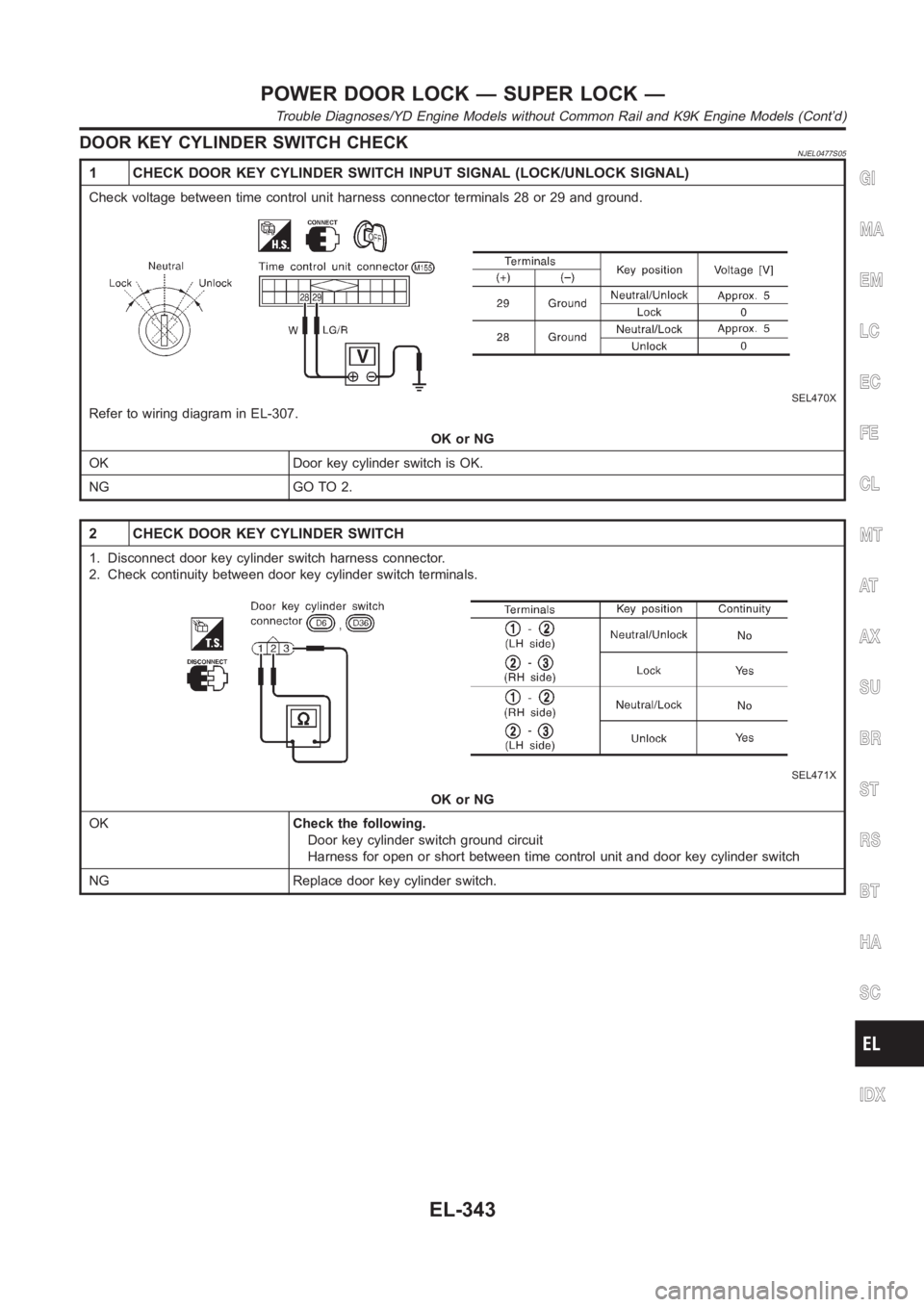 NISSAN ALMERA N16 2003  Electronic Repair Manual DOOR KEY CYLINDER SWITCH CHECKNJEL0477S05
1 CHECK DOOR KEY CYLINDER SWITCH INPUT SIGNAL (LOCK/UNLOCK SIGNAL)
Check voltage between time control unit harness connector terminals 28 or29 and ground.
SEL