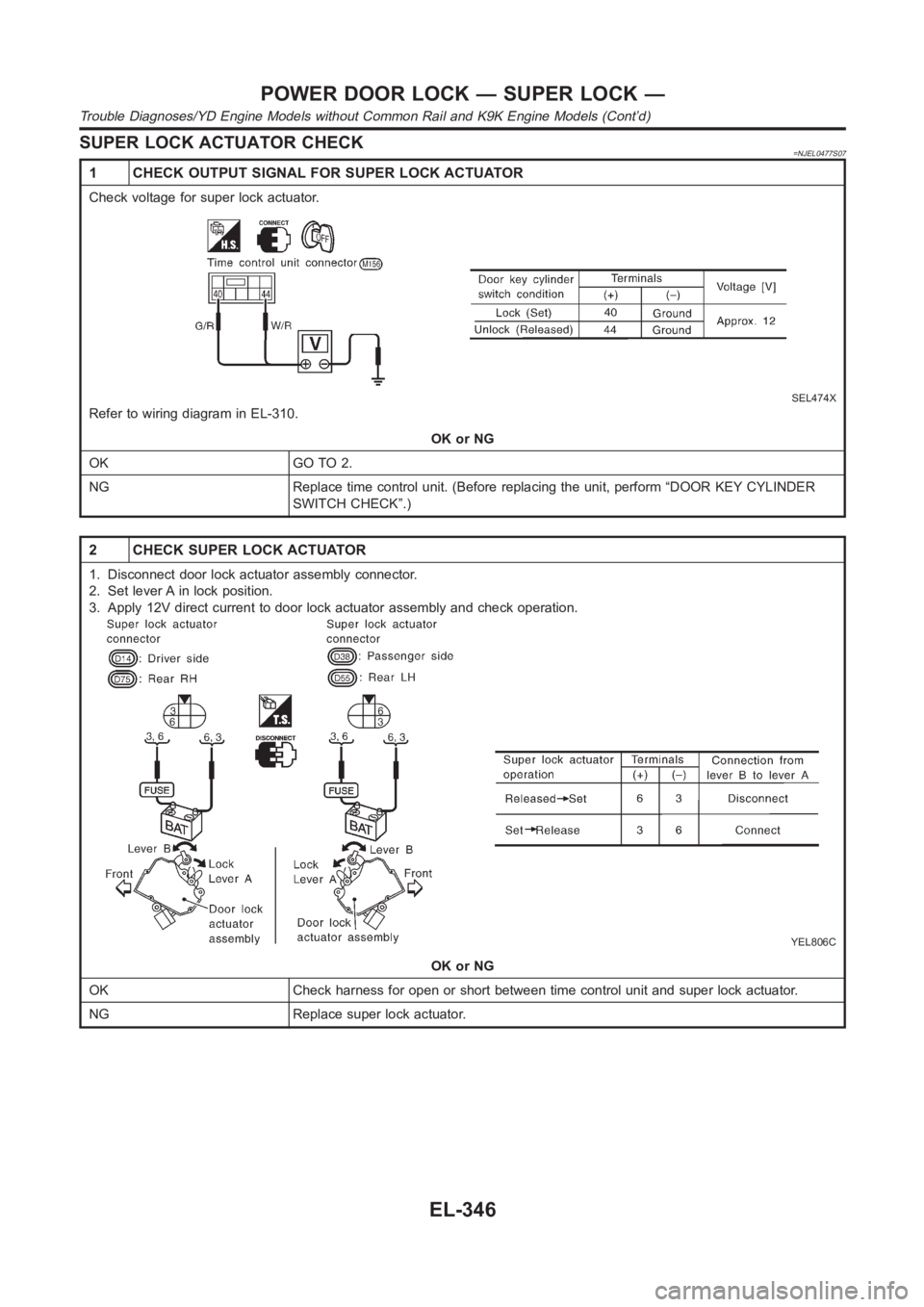 NISSAN ALMERA N16 2003  Electronic Repair Manual SUPER LOCK ACTUATOR CHECK=NJEL0477S07
1 CHECK OUTPUT SIGNAL FOR SUPER LOCK ACTUATOR
Check voltage for super lock actuator.
SEL474X
Refer to wiring diagram in EL-310.
OK or NG
OK GO TO 2.
NG Replace ti