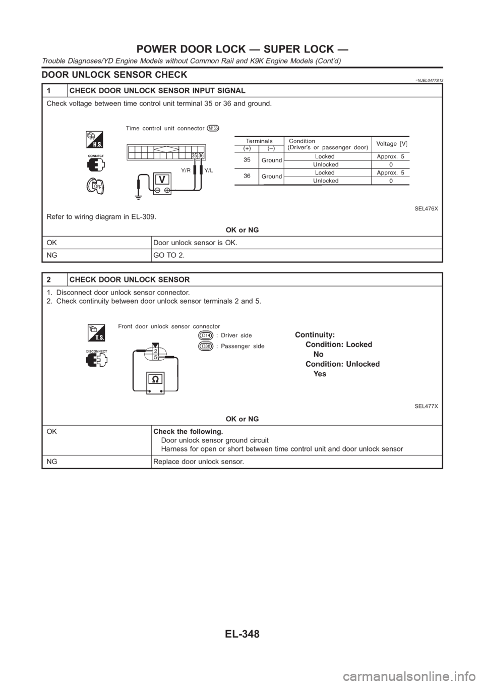 NISSAN ALMERA N16 2003  Electronic Repair Manual DOOR UNLOCK SENSOR CHECK=NJEL0477S13
1 CHECK DOOR UNLOCK SENSOR INPUT SIGNAL
Check voltage between time control unit terminal 35 or 36 and ground.
SEL476X
Refer to wiring diagram in EL-309.
OK or NG
O