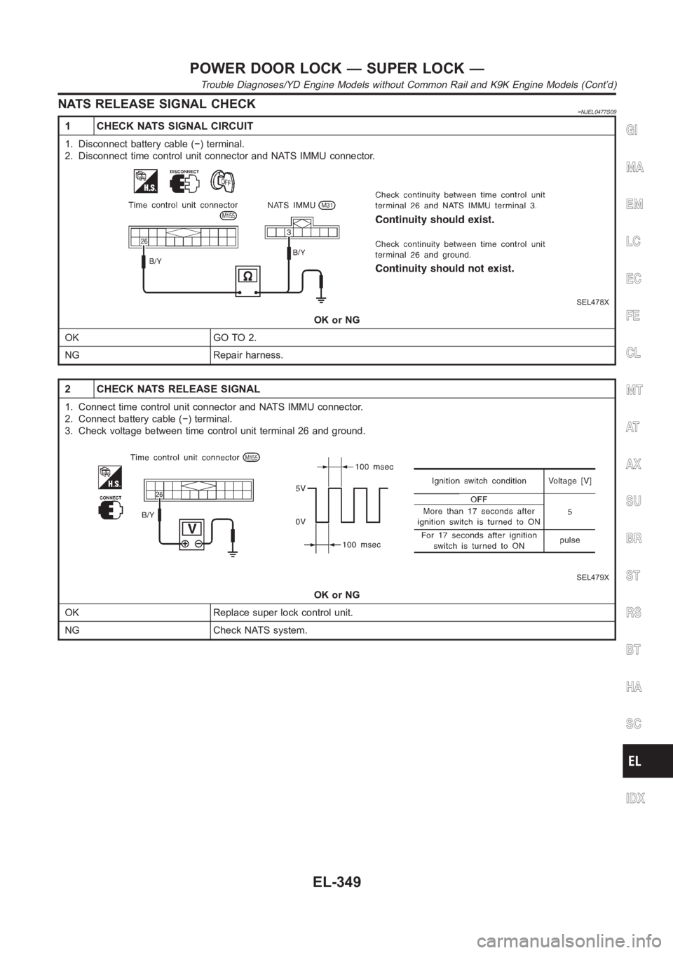 NISSAN ALMERA N16 2003  Electronic Repair Manual NATS RELEASE SIGNAL CHECK=NJEL0477S09
1 CHECK NATS SIGNAL CIRCUIT
1. Disconnect battery cable (−) terminal.
2. Disconnect time control unit connector and NATS IMMU connector.
SEL478X
OK or NG
OK GO 