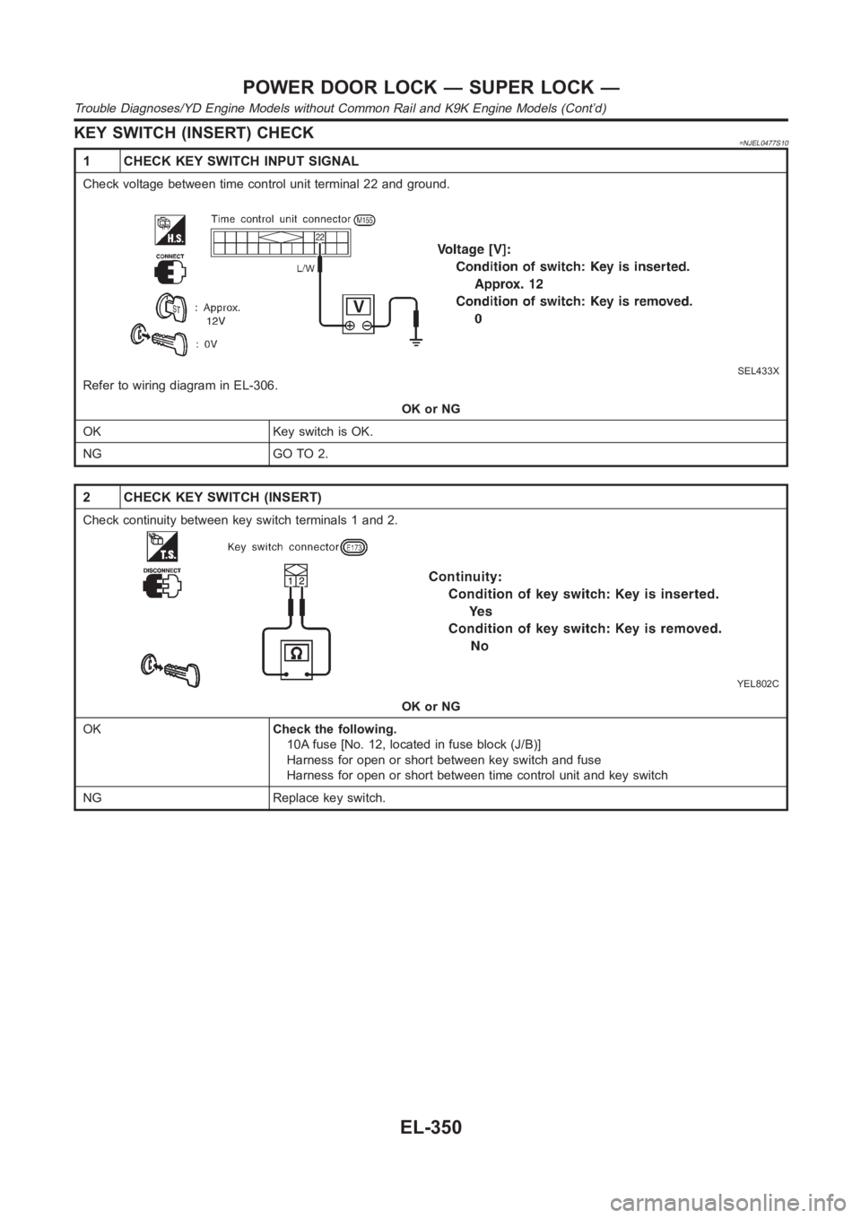 NISSAN ALMERA N16 2003  Electronic Repair Manual KEY SWITCH (INSERT) CHECK=NJEL0477S10
1 CHECK KEY SWITCH INPUT SIGNAL
Check voltage between time control unit terminal 22 and ground.
SEL433X
Refer to wiring diagram in EL-306.
OK or NG
OK Key switch 