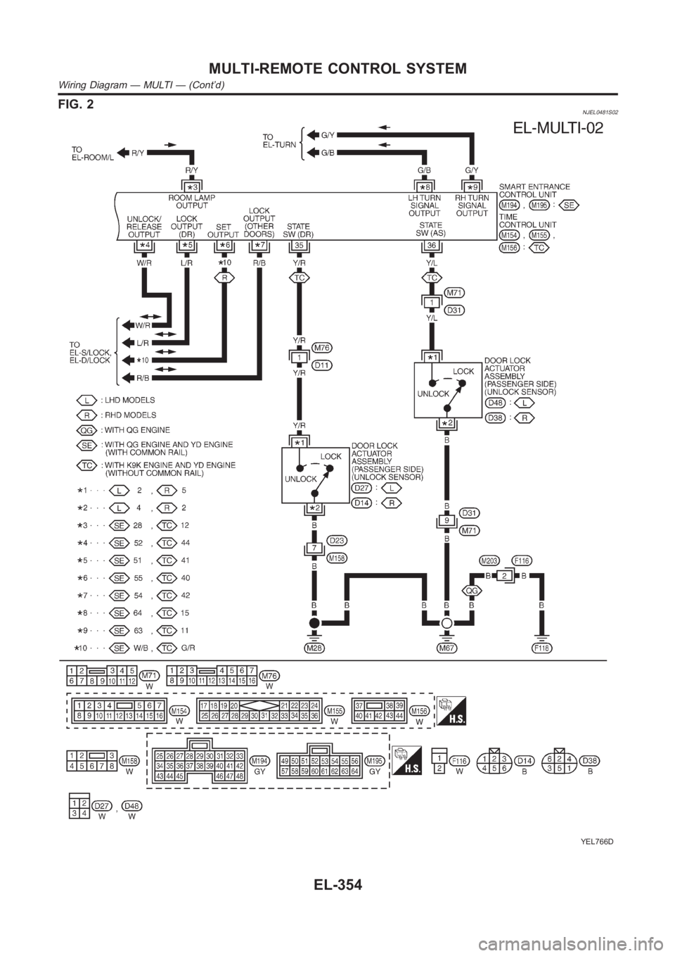 NISSAN ALMERA N16 2003  Electronic Repair Manual FIG. 2NJEL0481S02
YEL766D
MULTI-REMOTE CONTROL SYSTEM
Wiring Diagram — MULTI — (Cont’d)
EL-354 