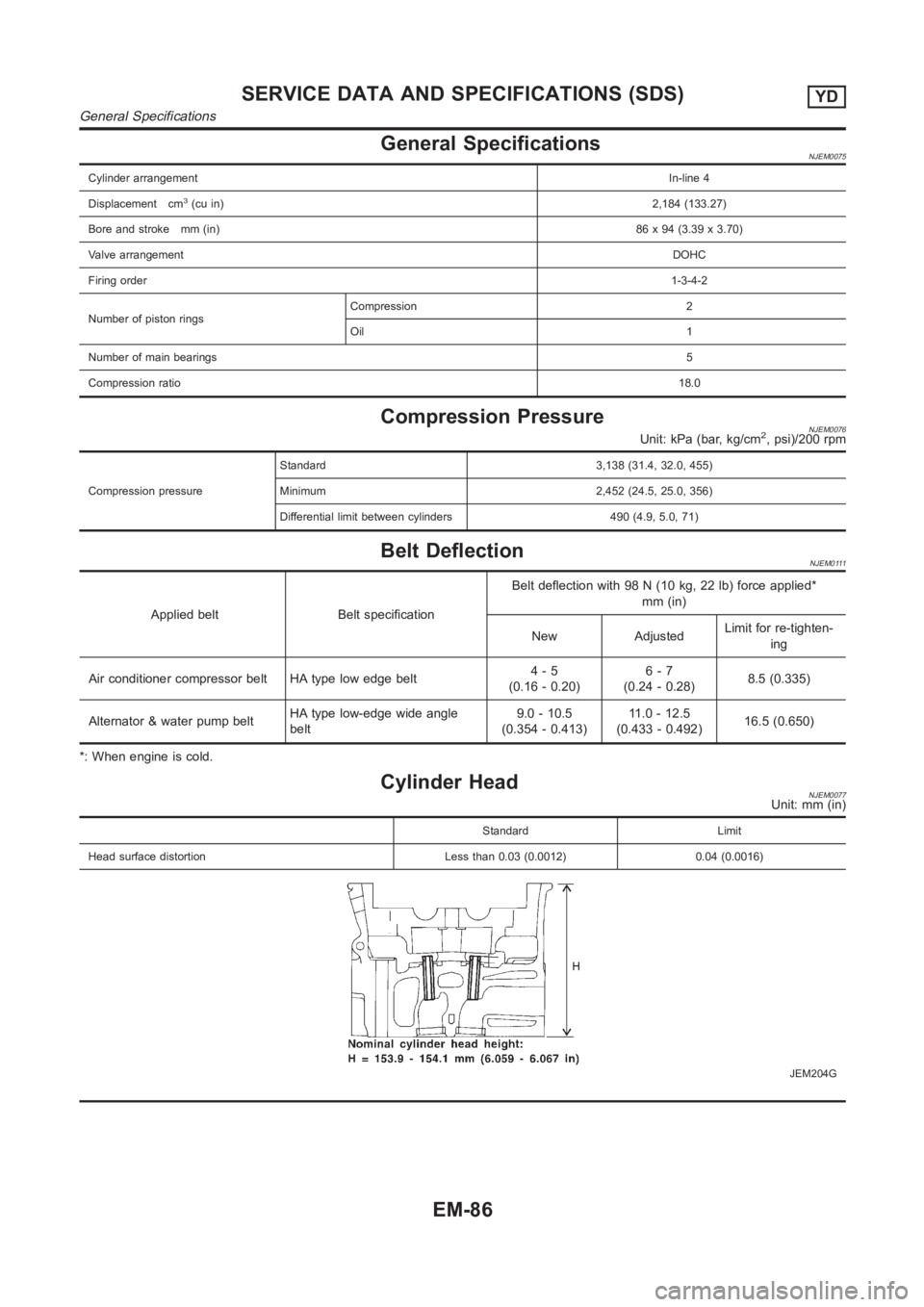 NISSAN ALMERA N16 2003  Electronic Repair Manual General SpecificationsNJEM0075
Cylinder arrangementIn-line 4
Displacement cm
3(cu in)2,184 (133.27)
Bore and stroke mm (in)86 x 94 (3.39 x 3.70)
Valve arrangementDOHC
Firing order1-3-4-2
Number of pis