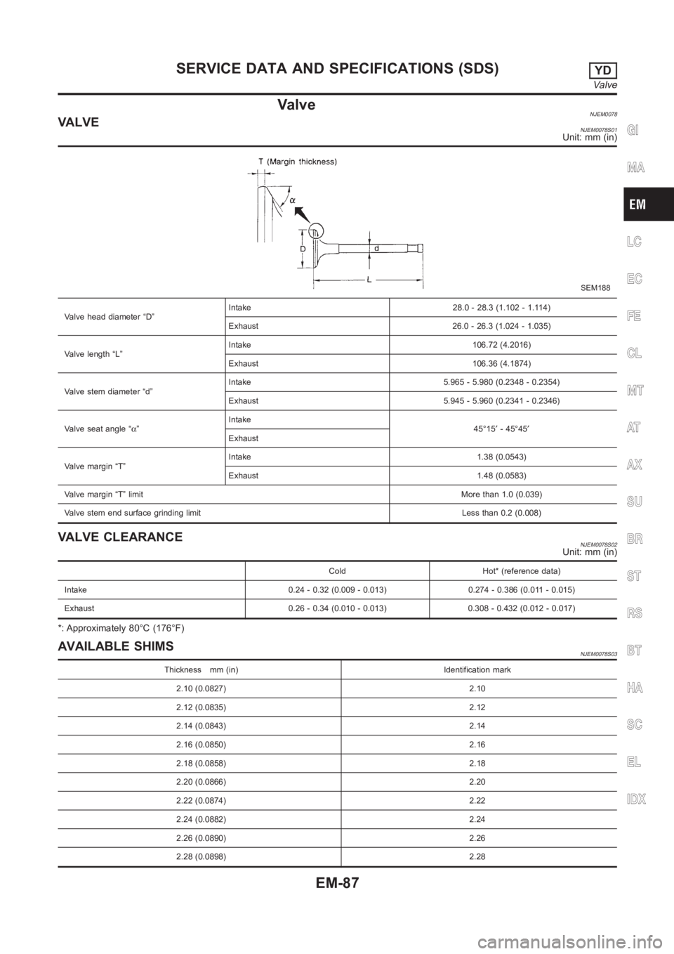 NISSAN ALMERA N16 2003 Electronic Repair Manual Va l v eNJEM0078VA L V ENJEM0078S01Unit: mm (in)
SEM188
Valve head diameter “D”Intake 28.0 - 28.3 (1.102 - 1.114)
Exhaust 26.0 - 26.3 (1.024 - 1.035)
Valve length “L”Intake 106.72 (4.2016)
Exh NISSAN ALMERA N16 2003 Electronic Repair Manual Va l v eNJEM0078VA L V ENJEM0078S01Unit: mm (in)
SEM188
Valve head diameter “D”Intake 28.0 - 28.3 (1.102 - 1.114)
Exhaust 26.0 - 26.3 (1.024 - 1.035)
Valve length “L”Intake 106.72 (4.2016)
Exh