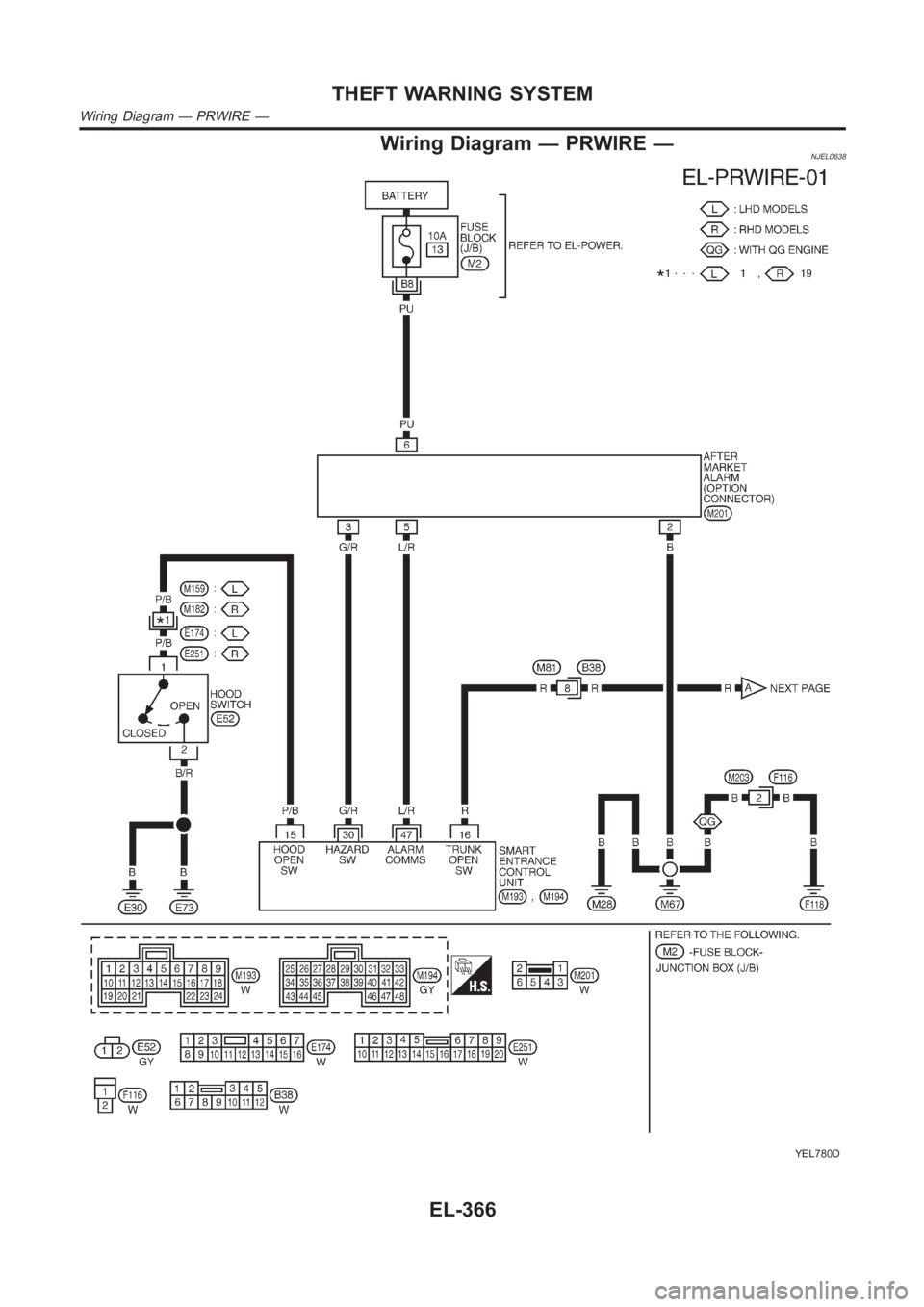 NISSAN ALMERA N16 2003  Electronic Repair Manual Wiring Diagram — PRWIRE —NJEL0638
YEL780D
THEFT WARNING SYSTEM
Wiring Diagram — PRWIRE —
EL-366 