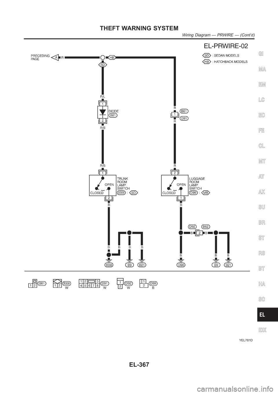 NISSAN ALMERA N16 2003  Electronic Repair Manual YEL781D
GI
MA
EM
LC
EC
FE
CL
MT
AT
AX
SU
BR
ST
RS
BT
HA
SC
IDX
THEFT WARNING SYSTEM
Wiring Diagram — PRWIRE — (Cont’d)
EL-367 