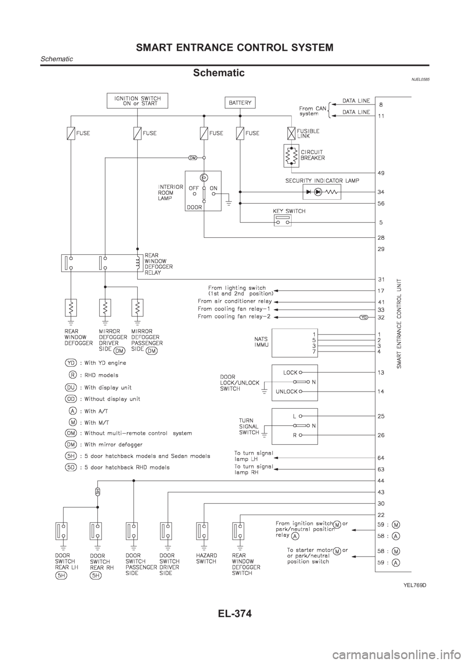 NISSAN ALMERA N16 2003  Electronic Repair Manual SchematicNJEL0585
YEL769D
SMART ENTRANCE CONTROL SYSTEM
Schematic
EL-374 