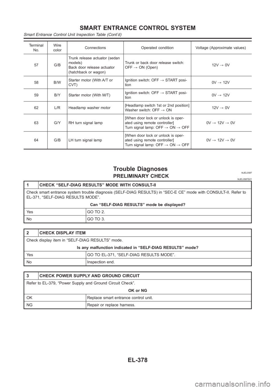 NISSAN ALMERA N16 2003 Electronic Repair Manual Terminal
No.Wire
colorConnections Operated condition Voltage (Approximate values)
57 G/BTrunk release actuator (sedan
models)
Back door release actuator
(hatchback or wagon)Trunk or back door release NISSAN ALMERA N16 2003 Electronic Repair Manual Terminal
No.Wire
colorConnections Operated condition Voltage (Approximate values)
57 G/BTrunk release actuator (sedan
models)
Back door release actuator
(hatchback or wagon)Trunk or back door release