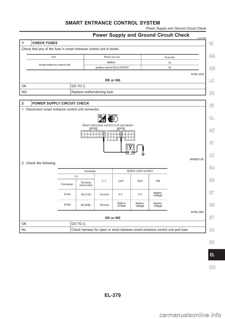 NISSAN ALMERA N16 2003 Electronic Repair Manual Power Supply and Ground Circuit CheckNJEL0588
1 CHECK FUSES
Check that any of the fuse in smart entrance control unit is blown.
MTBL1459
OK or NG
OK GO TO 2.
NG Replace malfunctioning fuse.
2 POWER SU NISSAN ALMERA N16 2003 Electronic Repair Manual Power Supply and Ground Circuit CheckNJEL0588
1 CHECK FUSES
Check that any of the fuse in smart entrance control unit is blown.
MTBL1459
OK or NG
OK GO TO 2.
NG Replace malfunctioning fuse.
2 POWER SU