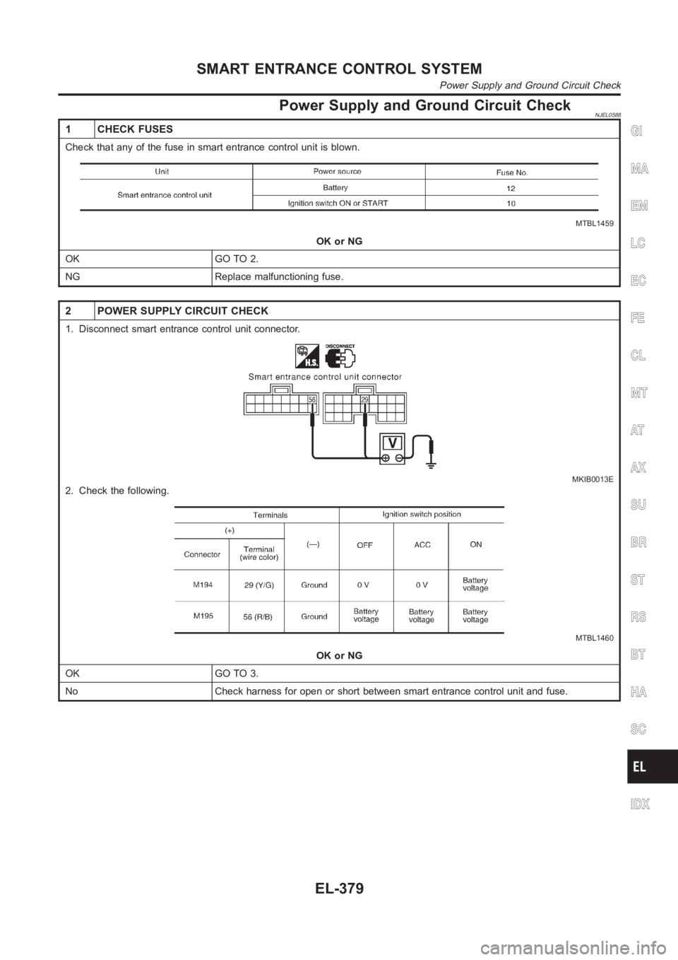 NISSAN ALMERA N16 2003  Electronic Repair Manual Power Supply and Ground Circuit CheckNJEL0588
1 CHECK FUSES
Check that any of the fuse in smart entrance control unit is blown.
MTBL1459
OK or NG
OK GO TO 2.
NG Replace malfunctioning fuse.
2 POWER SU