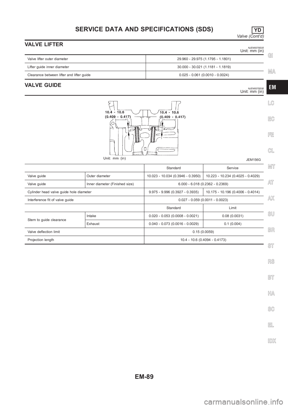 NISSAN ALMERA N16 2003 Electronic Repair Manual VALVE LIFTERNJEM0078S05Unit: mm (in)
Valve lifter outer diameter 29.960 - 29.975 (1.1795 - 1.1801)
Lifter guide inner diameter 30.000 - 30.021 (1.1181 - 1.1819)
Clearance between lifter and lifter gui NISSAN ALMERA N16 2003 Electronic Repair Manual VALVE LIFTERNJEM0078S05Unit: mm (in)
Valve lifter outer diameter 29.960 - 29.975 (1.1795 - 1.1801)
Lifter guide inner diameter 30.000 - 30.021 (1.1181 - 1.1819)
Clearance between lifter and lifter gui