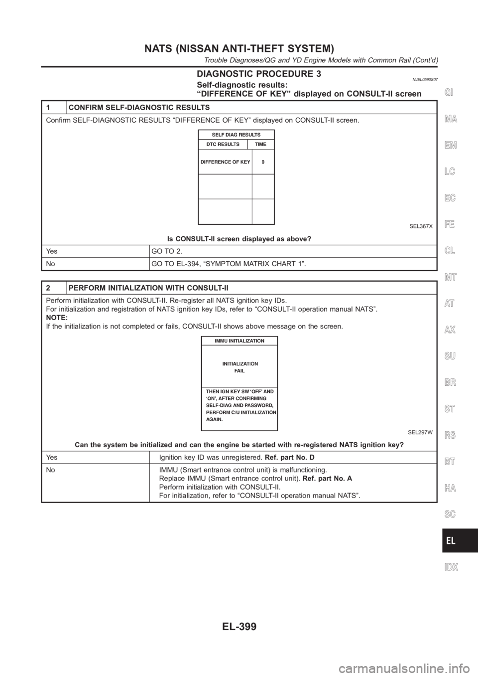 NISSAN ALMERA N16 2003 Electronic Repair Manual DIAGNOSTIC PROCEDURE 3NJEL0590S07Self-diagnostic results:
“DIFFERENCE OF KEY” displayed on CONSULT-II screen
1 CONFIRM SELF-DIAGNOSTIC RESULTS
Confirm SELF-DIAGNOSTIC RESULTS “DIFFERENCE OF KEY NISSAN ALMERA N16 2003 Electronic Repair Manual DIAGNOSTIC PROCEDURE 3NJEL0590S07Self-diagnostic results:
“DIFFERENCE OF KEY” displayed on CONSULT-II screen
1 CONFIRM SELF-DIAGNOSTIC RESULTS
Confirm SELF-DIAGNOSTIC RESULTS “DIFFERENCE OF KEY