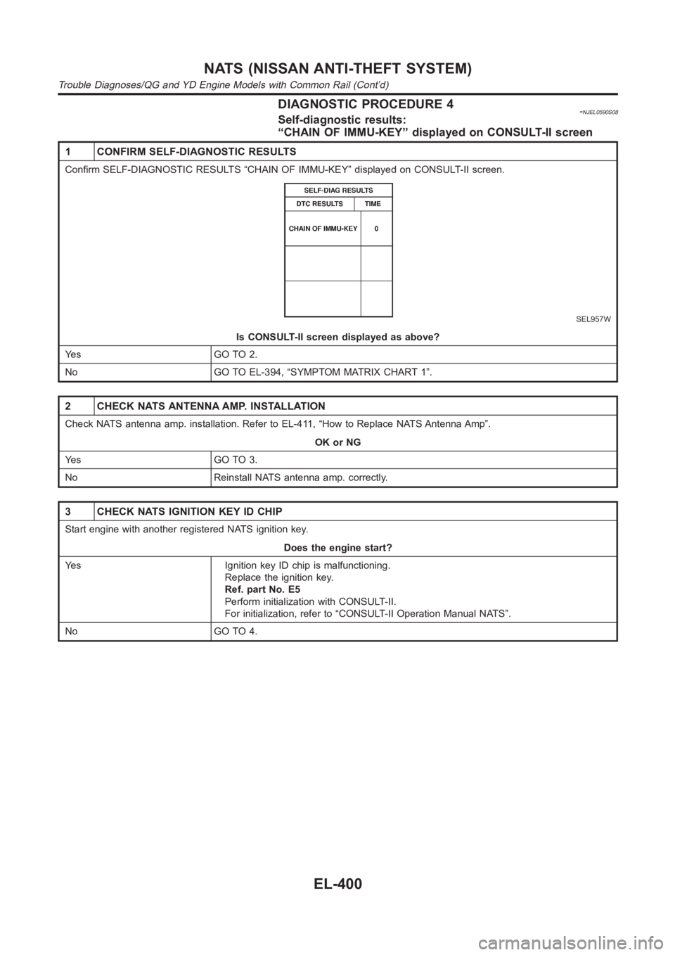 NISSAN ALMERA N16 2003 Electronic Repair Manual DIAGNOSTIC PROCEDURE 4=NJEL0590S08Self-diagnostic results:
“CHAIN OF IMMU-KEY” displayed on CONSULT-II screen
1 CONFIRM SELF-DIAGNOSTIC RESULTS
Confirm SELF-DIAGNOSTIC RESULTS “CHAIN OF IMMU-KEY NISSAN ALMERA N16 2003 Electronic Repair Manual DIAGNOSTIC PROCEDURE 4=NJEL0590S08Self-diagnostic results:
“CHAIN OF IMMU-KEY” displayed on CONSULT-II screen
1 CONFIRM SELF-DIAGNOSTIC RESULTS
Confirm SELF-DIAGNOSTIC RESULTS “CHAIN OF IMMU-KEY