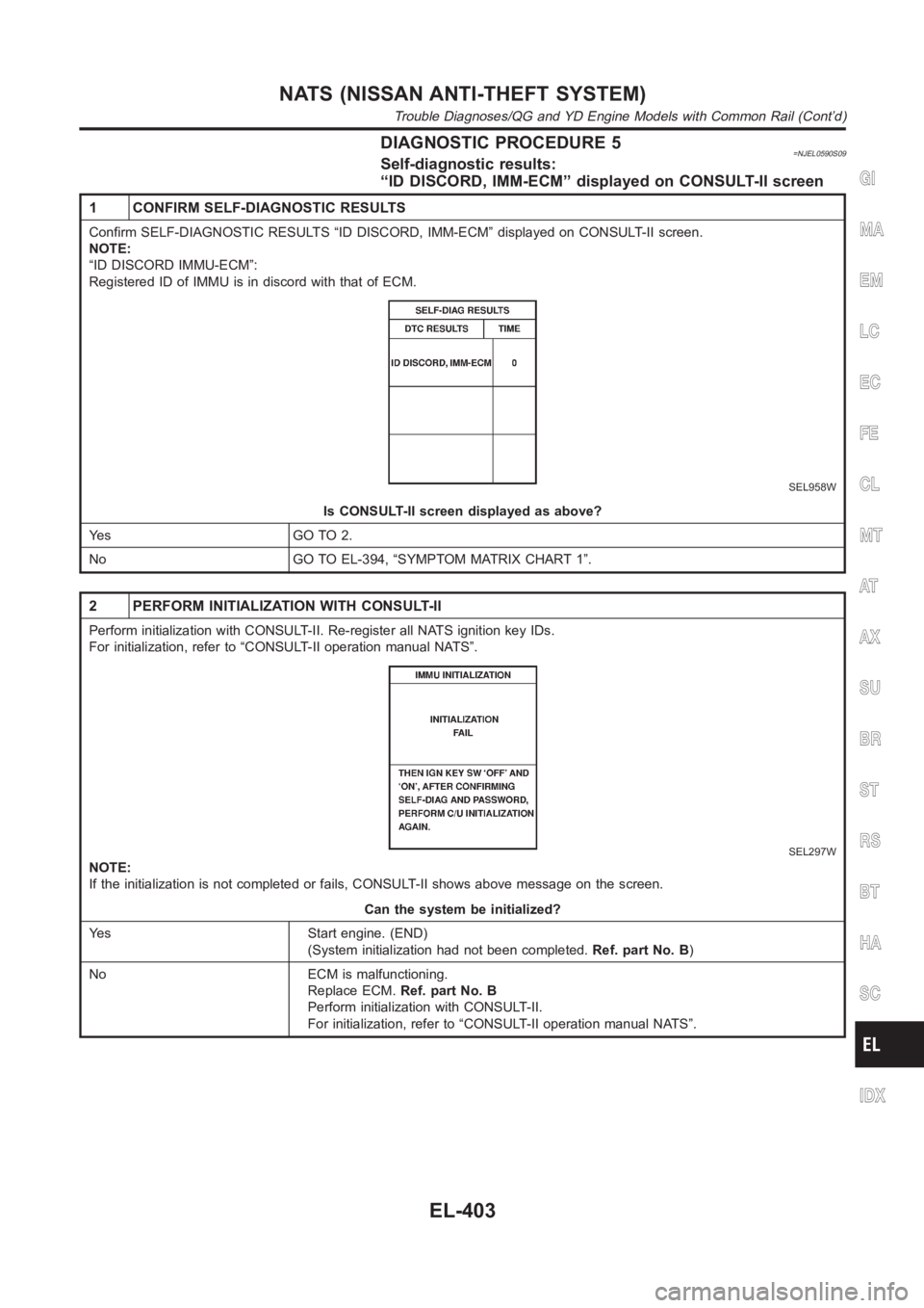 NISSAN ALMERA N16 2003 Electronic Repair Manual DIAGNOSTIC PROCEDURE 5=NJEL0590S09Self-diagnostic results:
“ID DISCORD, IMM-ECM” displayed on CONSULT-II screen
1 CONFIRM SELF-DIAGNOSTIC RESULTS
Confirm SELF-DIAGNOSTIC RESULTS “ID DISCORD, IMM NISSAN ALMERA N16 2003 Electronic Repair Manual DIAGNOSTIC PROCEDURE 5=NJEL0590S09Self-diagnostic results:
“ID DISCORD, IMM-ECM” displayed on CONSULT-II screen
1 CONFIRM SELF-DIAGNOSTIC RESULTS
Confirm SELF-DIAGNOSTIC RESULTS “ID DISCORD, IMM