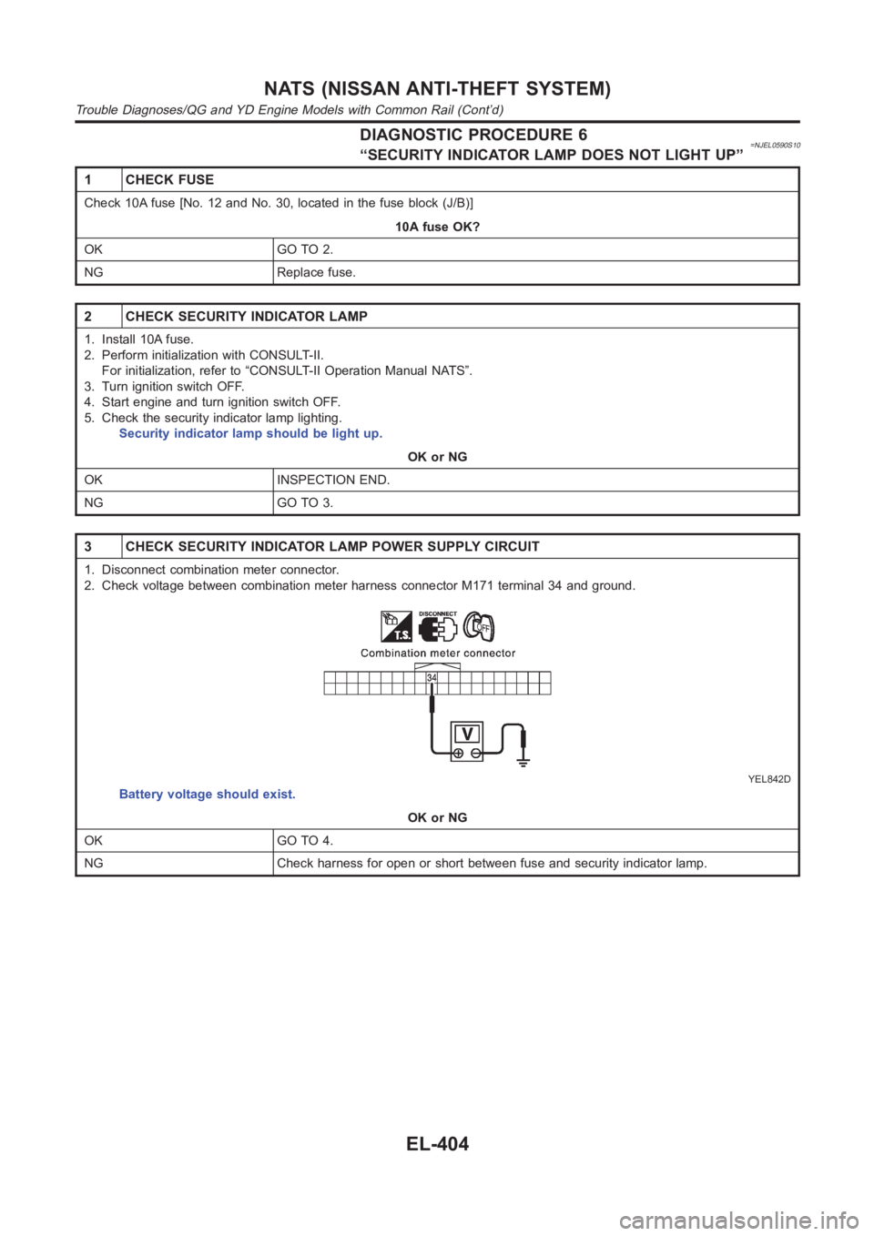 NISSAN ALMERA N16 2003  Electronic Repair Manual DIAGNOSTIC PROCEDURE 6=NJEL0590S10“SECURITY INDICATOR LAMP DOES NOT LIGHT UP”
1 CHECK FUSE
Check 10A fuse [No. 12 and No. 30, located in the fuse block (J/B)]
10A fuse OK?
OK GO TO 2.
NG Replace f