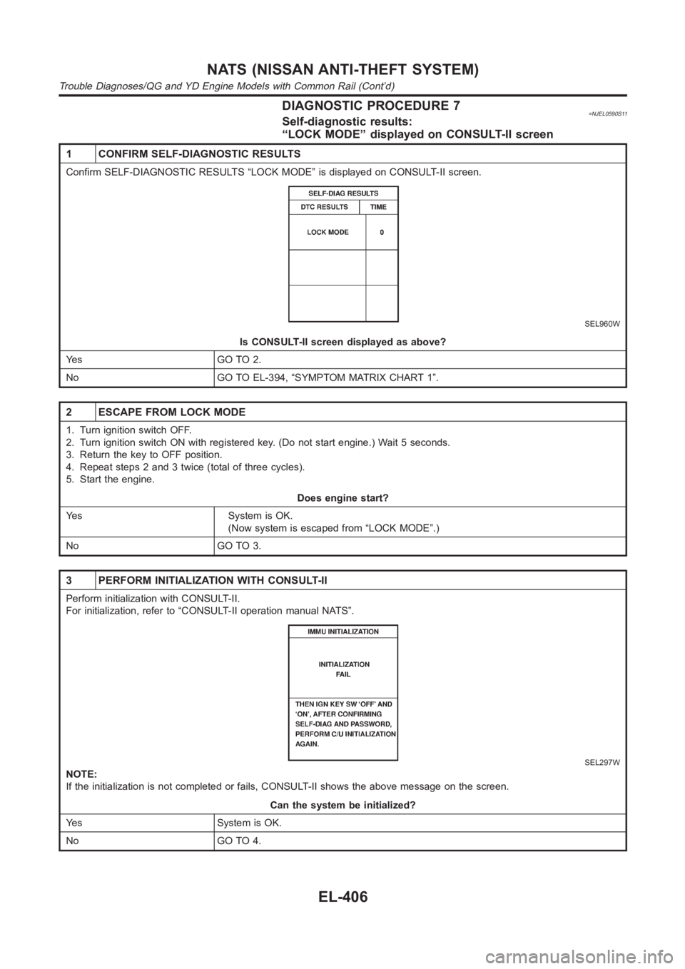 NISSAN ALMERA N16 2003 Electronic Repair Manual DIAGNOSTIC PROCEDURE 7=NJEL0590S11Self-diagnostic results:
“LOCK MODE” displayed on CONSULT-II screen
1 CONFIRM SELF-DIAGNOSTIC RESULTS
Confirm SELF-DIAGNOSTIC RESULTS “LOCK MODE” is displayed NISSAN ALMERA N16 2003 Electronic Repair Manual DIAGNOSTIC PROCEDURE 7=NJEL0590S11Self-diagnostic results:
“LOCK MODE” displayed on CONSULT-II screen
1 CONFIRM SELF-DIAGNOSTIC RESULTS
Confirm SELF-DIAGNOSTIC RESULTS “LOCK MODE” is displayed