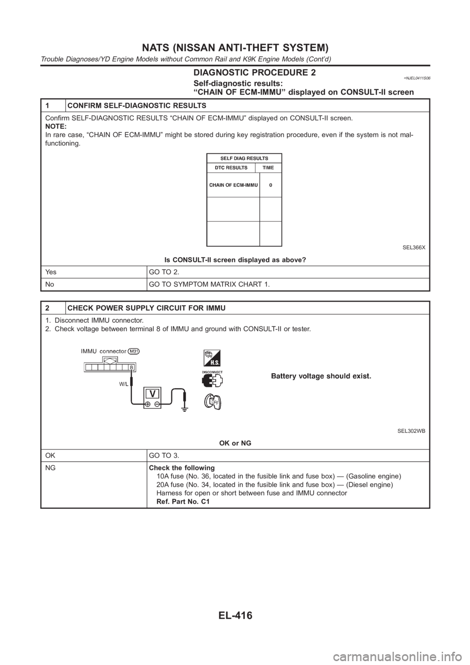 NISSAN ALMERA N16 2003 Electronic Repair Manual DIAGNOSTIC PROCEDURE 2=NJEL0411S06Self-diagnostic results:
“CHAIN OF ECM-IMMU” displayed on CONSULT-II screen
1 CONFIRM SELF-DIAGNOSTIC RESULTS
Confirm SELF-DIAGNOSTIC RESULTS “CHAIN OF ECM-IMMU NISSAN ALMERA N16 2003 Electronic Repair Manual DIAGNOSTIC PROCEDURE 2=NJEL0411S06Self-diagnostic results:
“CHAIN OF ECM-IMMU” displayed on CONSULT-II screen
1 CONFIRM SELF-DIAGNOSTIC RESULTS
Confirm SELF-DIAGNOSTIC RESULTS “CHAIN OF ECM-IMMU