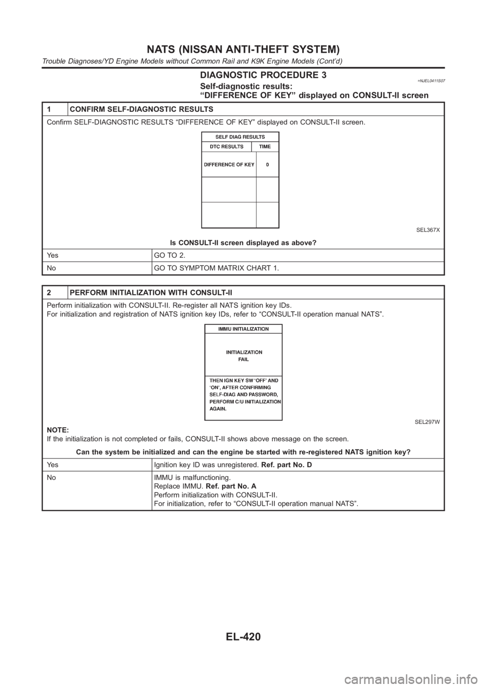 NISSAN ALMERA N16 2003 Electronic Repair Manual DIAGNOSTIC PROCEDURE 3=NJEL0411S07Self-diagnostic results:
“DIFFERENCE OF KEY” displayed on CONSULT-II screen
1 CONFIRM SELF-DIAGNOSTIC RESULTS
Confirm SELF-DIAGNOSTIC RESULTS “DIFFERENCE OF KEY NISSAN ALMERA N16 2003 Electronic Repair Manual DIAGNOSTIC PROCEDURE 3=NJEL0411S07Self-diagnostic results:
“DIFFERENCE OF KEY” displayed on CONSULT-II screen
1 CONFIRM SELF-DIAGNOSTIC RESULTS
Confirm SELF-DIAGNOSTIC RESULTS “DIFFERENCE OF KEY