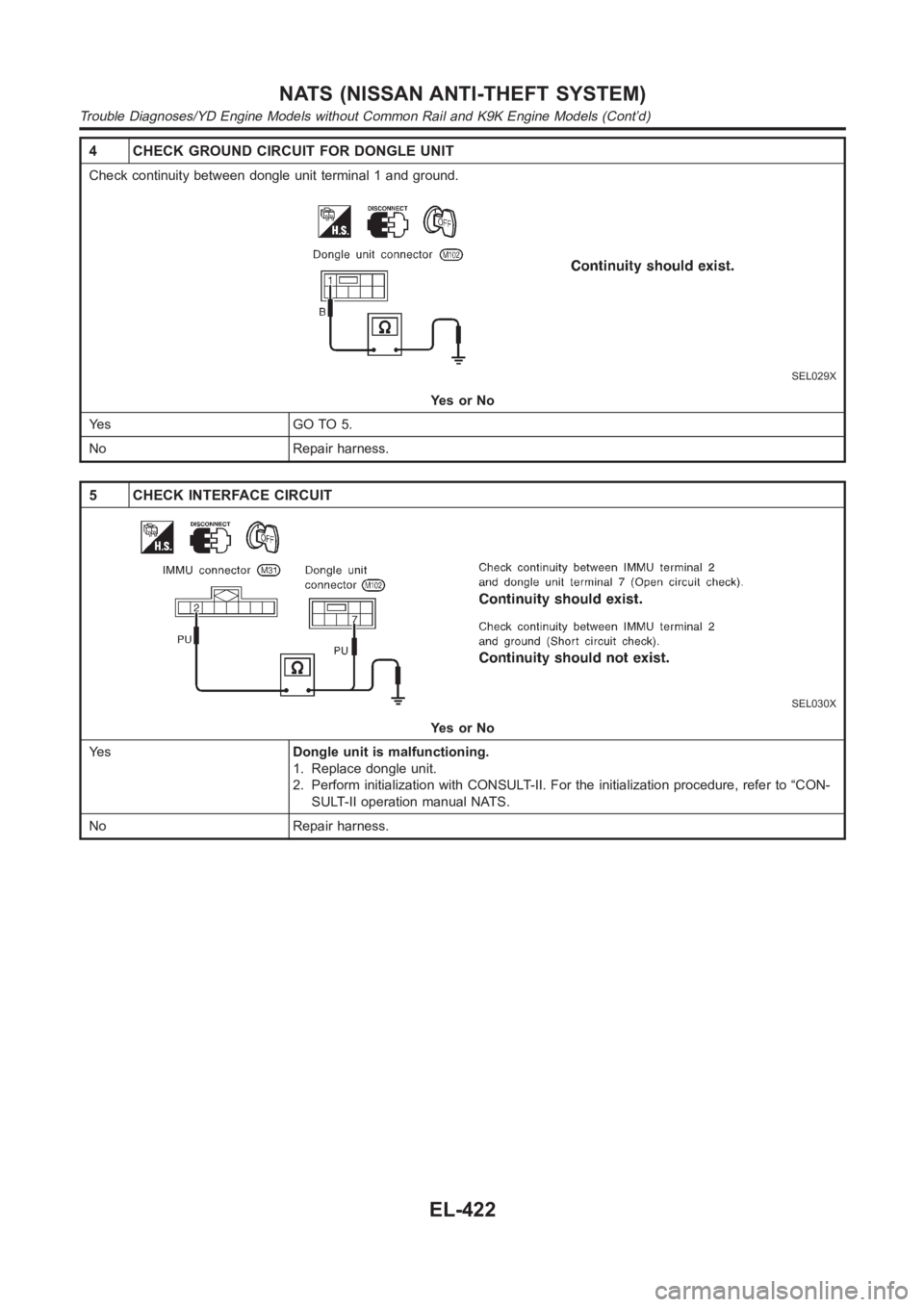 NISSAN ALMERA N16 2003 Electronic Repair Manual 4 CHECK GROUND CIRCUIT FOR DONGLE UNIT
Check continuity between dongle unit terminal 1 and ground.
SEL029X
YesorNo
Ye s G O T O 5 .
No Repair harness.
5 CHECK INTERFACE CIRCUIT
SEL030X
YesorNo
Ye sDon NISSAN ALMERA N16 2003 Electronic Repair Manual 4 CHECK GROUND CIRCUIT FOR DONGLE UNIT
Check continuity between dongle unit terminal 1 and ground.
SEL029X
YesorNo
Ye s G O T O 5 .
No Repair harness.
5 CHECK INTERFACE CIRCUIT
SEL030X
YesorNo
Ye sDon