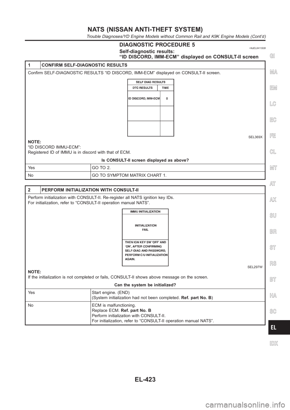 NISSAN ALMERA N16 2003 Electronic Repair Manual DIAGNOSTIC PROCEDURE 5=NJEL0411S09Self-diagnostic results:
“ID DISCORD, IMM-ECM” displayed on CONSULT-II screen
1 CONFIRM SELF-DIAGNOSTIC RESULTS
Confirm SELF-DIAGNOSTIC RESULTS “ID DISCORD, IMM NISSAN ALMERA N16 2003 Electronic Repair Manual DIAGNOSTIC PROCEDURE 5=NJEL0411S09Self-diagnostic results:
“ID DISCORD, IMM-ECM” displayed on CONSULT-II screen
1 CONFIRM SELF-DIAGNOSTIC RESULTS
Confirm SELF-DIAGNOSTIC RESULTS “ID DISCORD, IMM