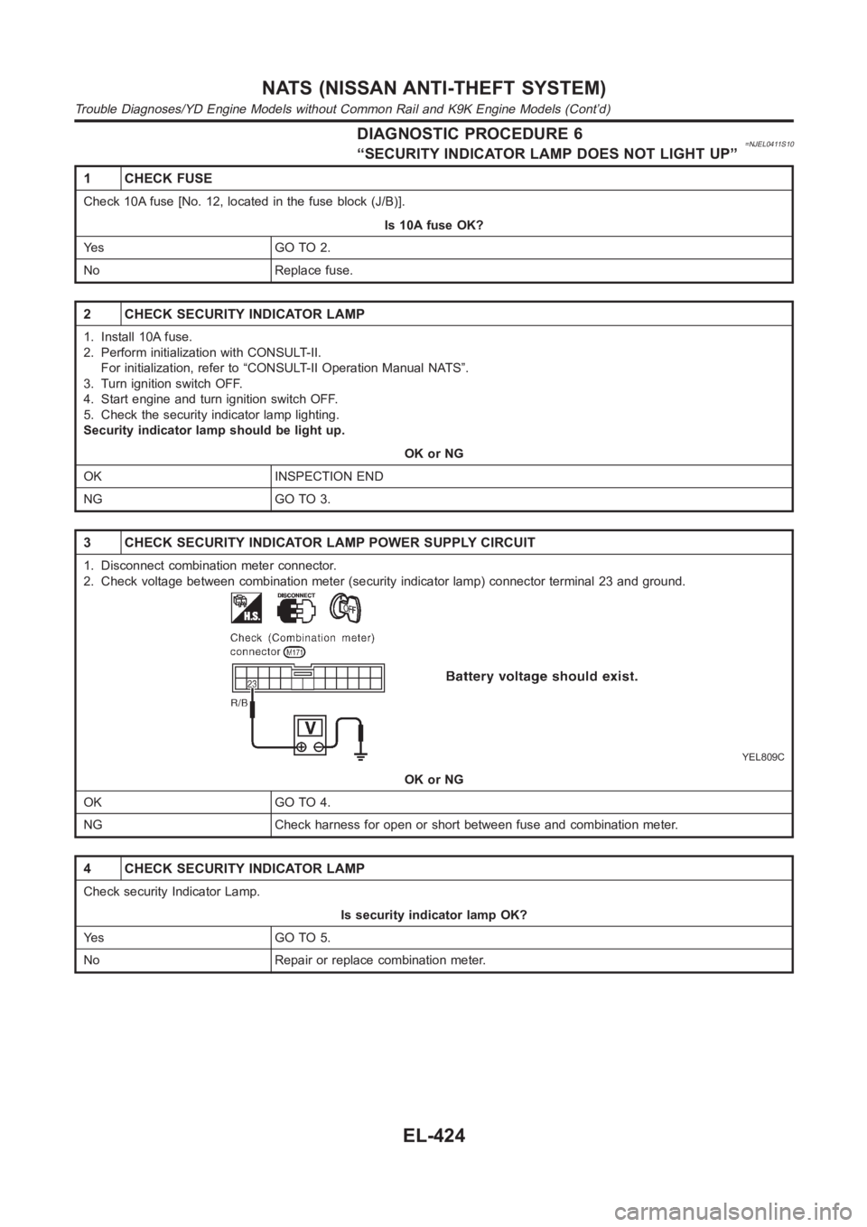 NISSAN ALMERA N16 2003  Electronic Repair Manual DIAGNOSTIC PROCEDURE 6=NJEL0411S10“SECURITY INDICATOR LAMP DOES NOT LIGHT UP”
1 CHECK FUSE
Check 10A fuse [No. 12, located in the fuse block (J/B)].
Is 10A fuse OK?
Ye s G O T O 2 .
No Replace fus