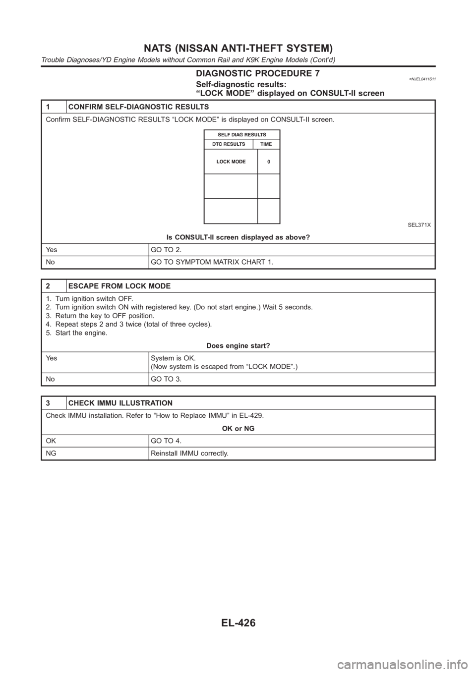 NISSAN ALMERA N16 2003 Electronic Repair Manual DIAGNOSTIC PROCEDURE 7=NJEL0411S11Self-diagnostic results:
“LOCK MODE” displayed on CONSULT-II screen
1 CONFIRM SELF-DIAGNOSTIC RESULTS
Confirm SELF-DIAGNOSTIC RESULTS “LOCK MODE” is displayed NISSAN ALMERA N16 2003 Electronic Repair Manual DIAGNOSTIC PROCEDURE 7=NJEL0411S11Self-diagnostic results:
“LOCK MODE” displayed on CONSULT-II screen
1 CONFIRM SELF-DIAGNOSTIC RESULTS
Confirm SELF-DIAGNOSTIC RESULTS “LOCK MODE” is displayed