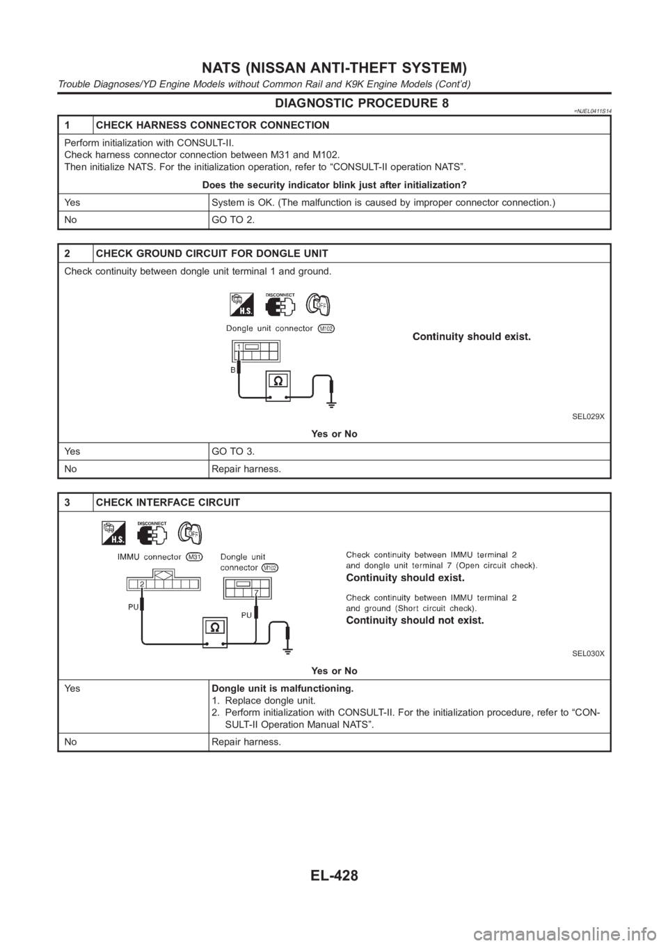 NISSAN ALMERA N16 2003 Electronic Repair Manual DIAGNOSTIC PROCEDURE 8=NJEL0411S14
1 CHECK HARNESS CONNECTOR CONNECTION
Perform initialization with CONSULT-II.
Check harness connector connection between M31 and M102.
Then initialize NATS. For the i NISSAN ALMERA N16 2003 Electronic Repair Manual DIAGNOSTIC PROCEDURE 8=NJEL0411S14
1 CHECK HARNESS CONNECTOR CONNECTION
Perform initialization with CONSULT-II.
Check harness connector connection between M31 and M102.
Then initialize NATS. For the i