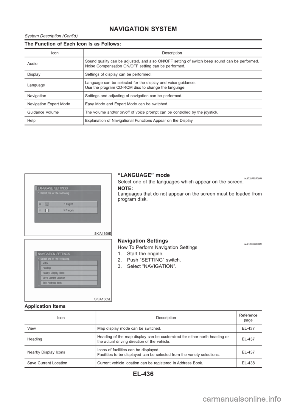 NISSAN ALMERA N16 2003  Electronic Repair Manual The Function of Each Icon Is as Follows:
Icon Description
AudioSound quality can be adjusted, and also ON/OFF setting of switch beep soundcan be performed.
Noise Compensation ON/OFF setting can be per