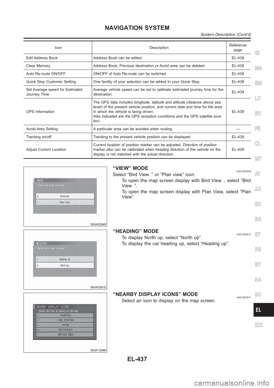 NISSAN ALMERA N16 2003  Electronic Repair Manual Icon DescriptionReference
page
Edit Address Book Address Book can be edited. EL-438
Clear Memory Address Book, Previous destination or Avoid area can be deleted. EL-438
Auto Re-route ON/OFF ON/OFF of 