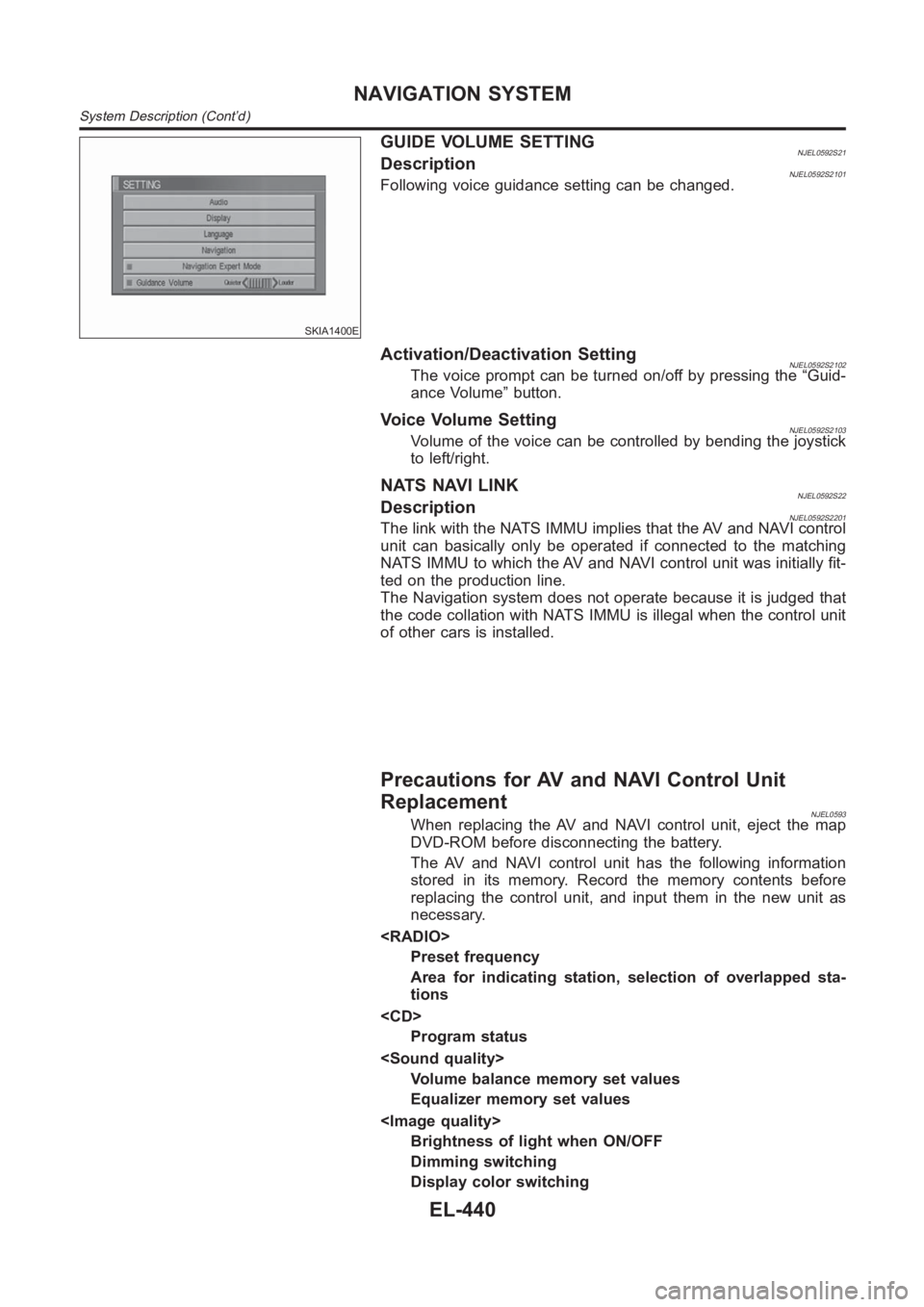 NISSAN ALMERA N16 2003 Electronic Repair Manual SKIA1400E
GUIDE VOLUME SETTINGNJEL0592S21DescriptionNJEL0592S2101Following voice guidance setting can be changed.
Activation/Deactivation SettingNJEL0592S2102The voice prompt can be turned on/off by p NISSAN ALMERA N16 2003 Electronic Repair Manual SKIA1400E
GUIDE VOLUME SETTINGNJEL0592S21DescriptionNJEL0592S2101Following voice guidance setting can be changed.
Activation/Deactivation SettingNJEL0592S2102The voice prompt can be turned on/off by p