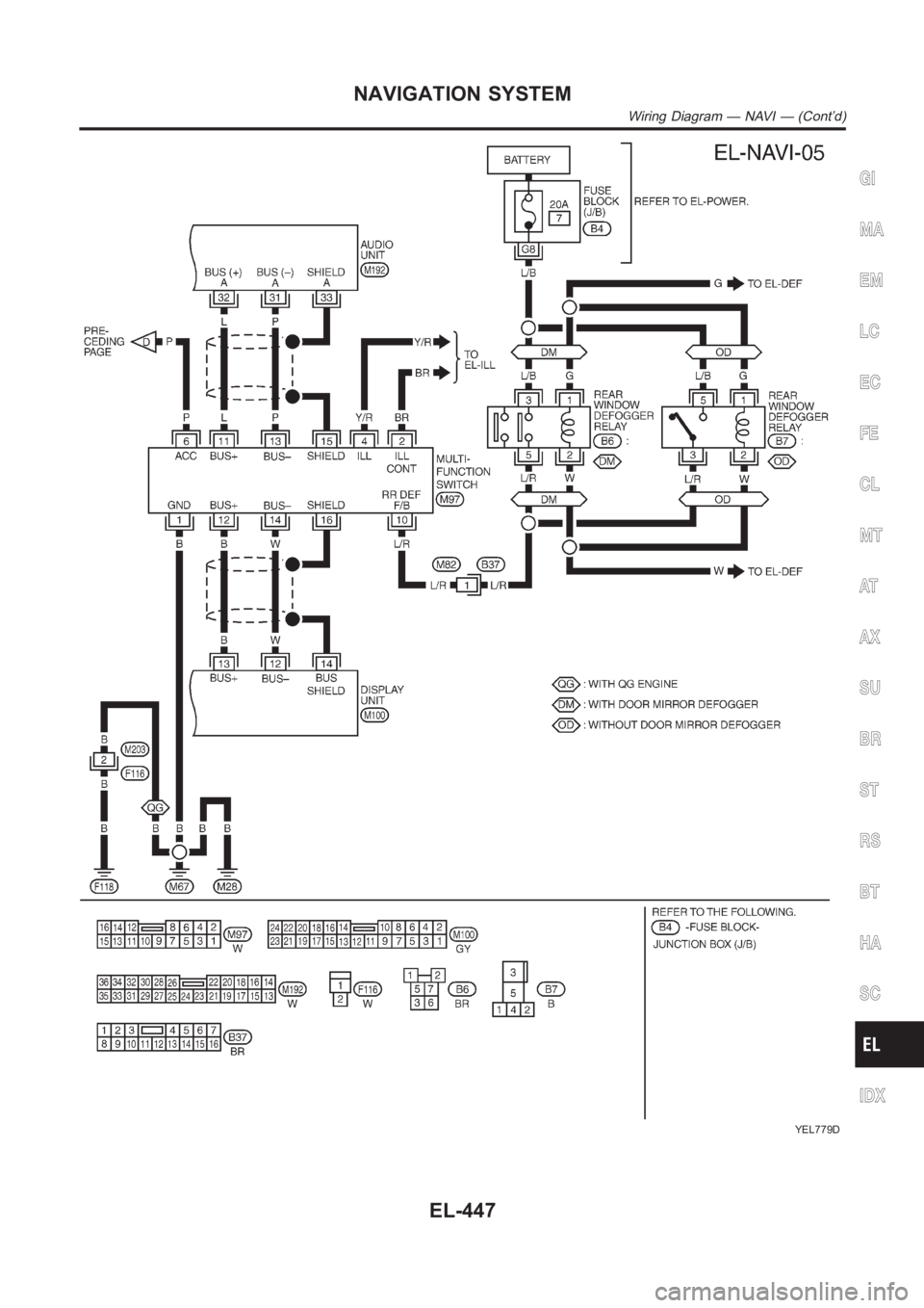 NISSAN ALMERA N16 2003  Electronic Repair Manual YEL779D
GI
MA
EM
LC
EC
FE
CL
MT
AT
AX
SU
BR
ST
RS
BT
HA
SC
IDX
NAVIGATION SYSTEM
Wiring Diagram — NAVI — (Cont’d)
EL-447 