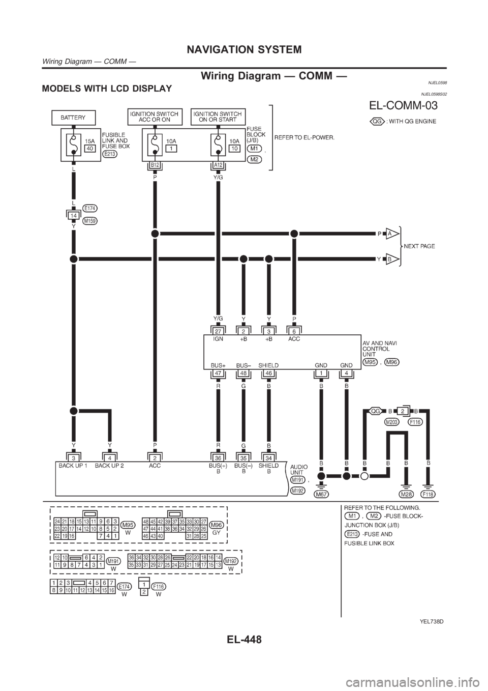 NISSAN ALMERA N16 2003  Electronic Repair Manual Wiring Diagram — COMM —NJEL0598MODELS WITH LCD DISPLAYNJEL0598S02
YEL738D
NAVIGATION SYSTEM
Wiring Diagram — COMM —
EL-448 