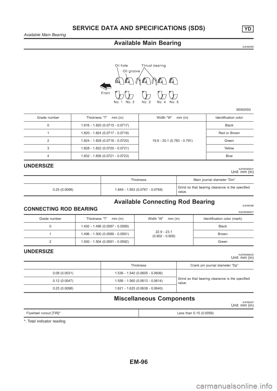 NISSAN ALMERA N16 2003 Electronic Repair Manual Available Main BearingNJEM0085
SEM255G
Grade number Thickness “T” mm (in) Width “W” mm (in) Identification color
0 1.816 - 1.820 (0.0715 - 0.0717)
19.9 - 20.1 (0.783 - 0.791)Black
1 1.820 - 1. NISSAN ALMERA N16 2003 Electronic Repair Manual Available Main BearingNJEM0085
SEM255G
Grade number Thickness “T” mm (in) Width “W” mm (in) Identification color
0 1.816 - 1.820 (0.0715 - 0.0717)
19.9 - 20.1 (0.783 - 0.791)Black
1 1.820 - 1.