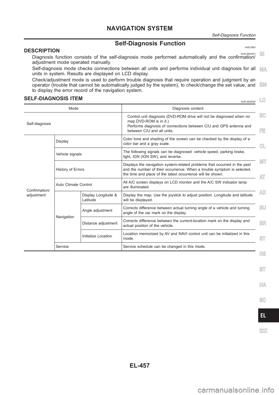 NISSAN ALMERA N16 2003 Electronic Repair Manual Self-Diagnosis FunctionNJEL0602DESCRIPTIONNJEL0602S01Diagnosis function consists of the self-diagnosis mode performed automatically and the confirmation/
adjustment mode operated manually.
Self-diagno NISSAN ALMERA N16 2003 Electronic Repair Manual Self-Diagnosis FunctionNJEL0602DESCRIPTIONNJEL0602S01Diagnosis function consists of the self-diagnosis mode performed automatically and the confirmation/
adjustment mode operated manually.
Self-diagno